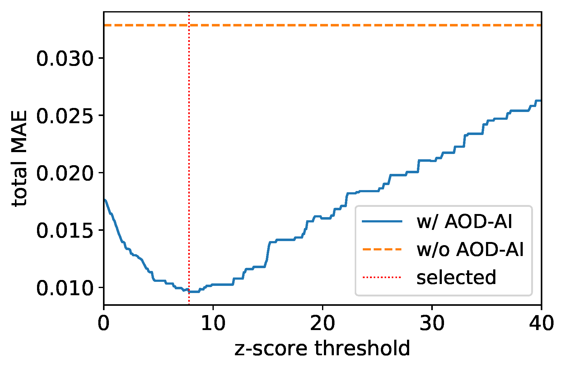 Energies 14 00165 g006 Energies 14 00165 g006