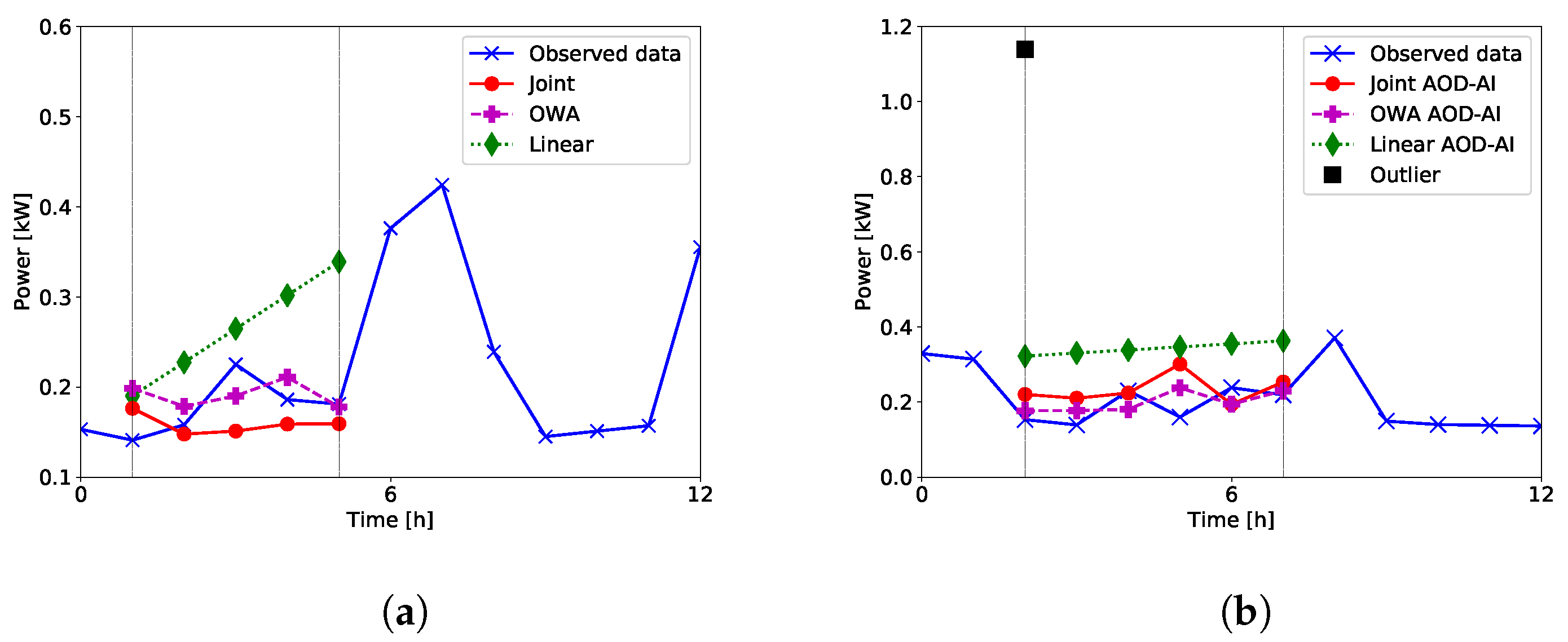Energies 14 00165 g007 Energies 14 00165 g007