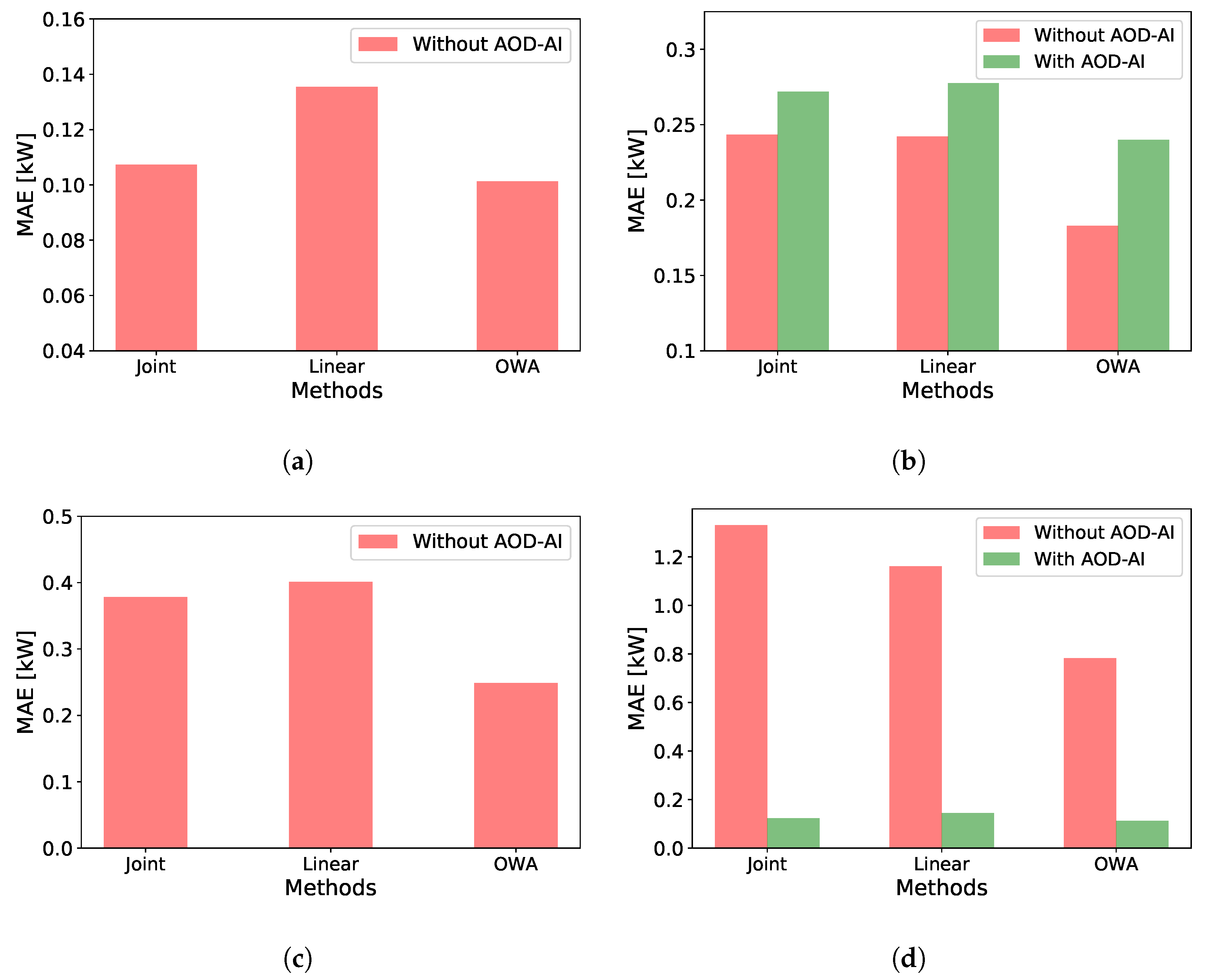 Energies 14 00165 g008 Energies 14 00165 g008