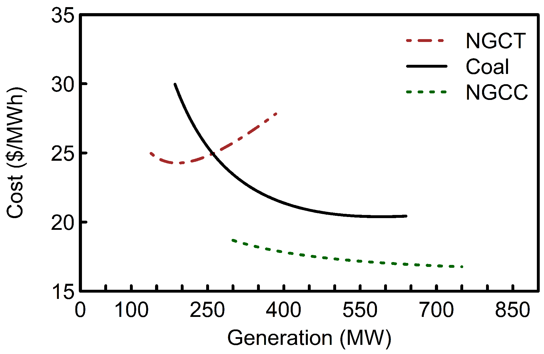 Energies 14 00169 g004