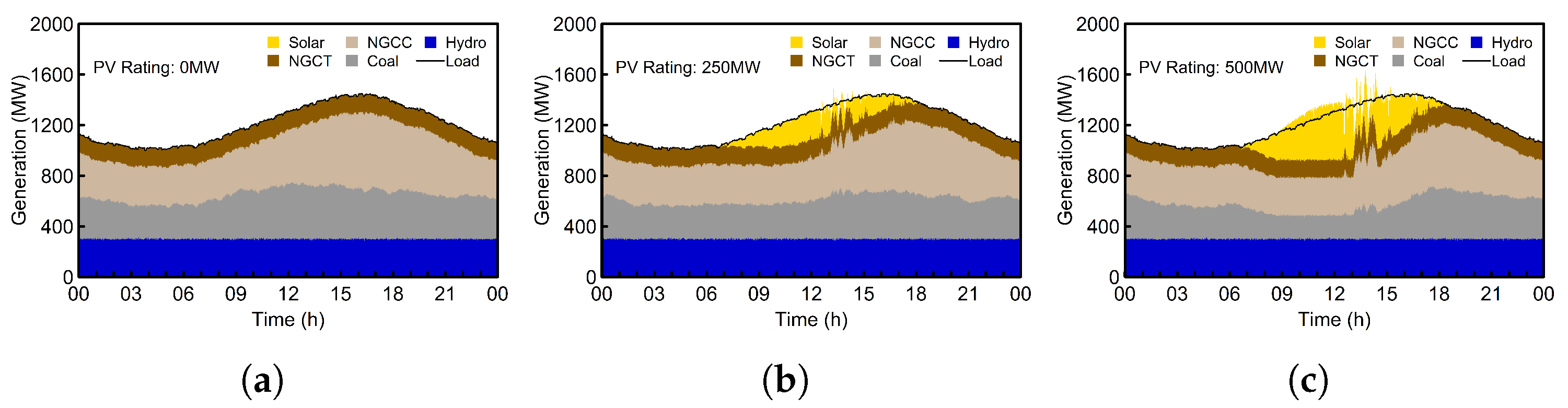 Energies 14 00169 g006