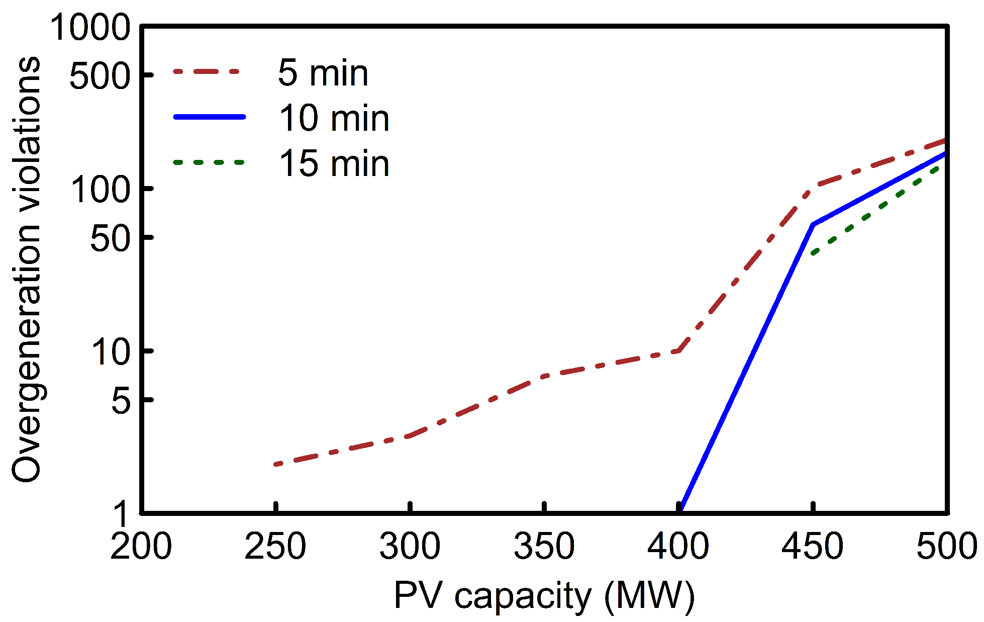 Energies 14 00169 g007