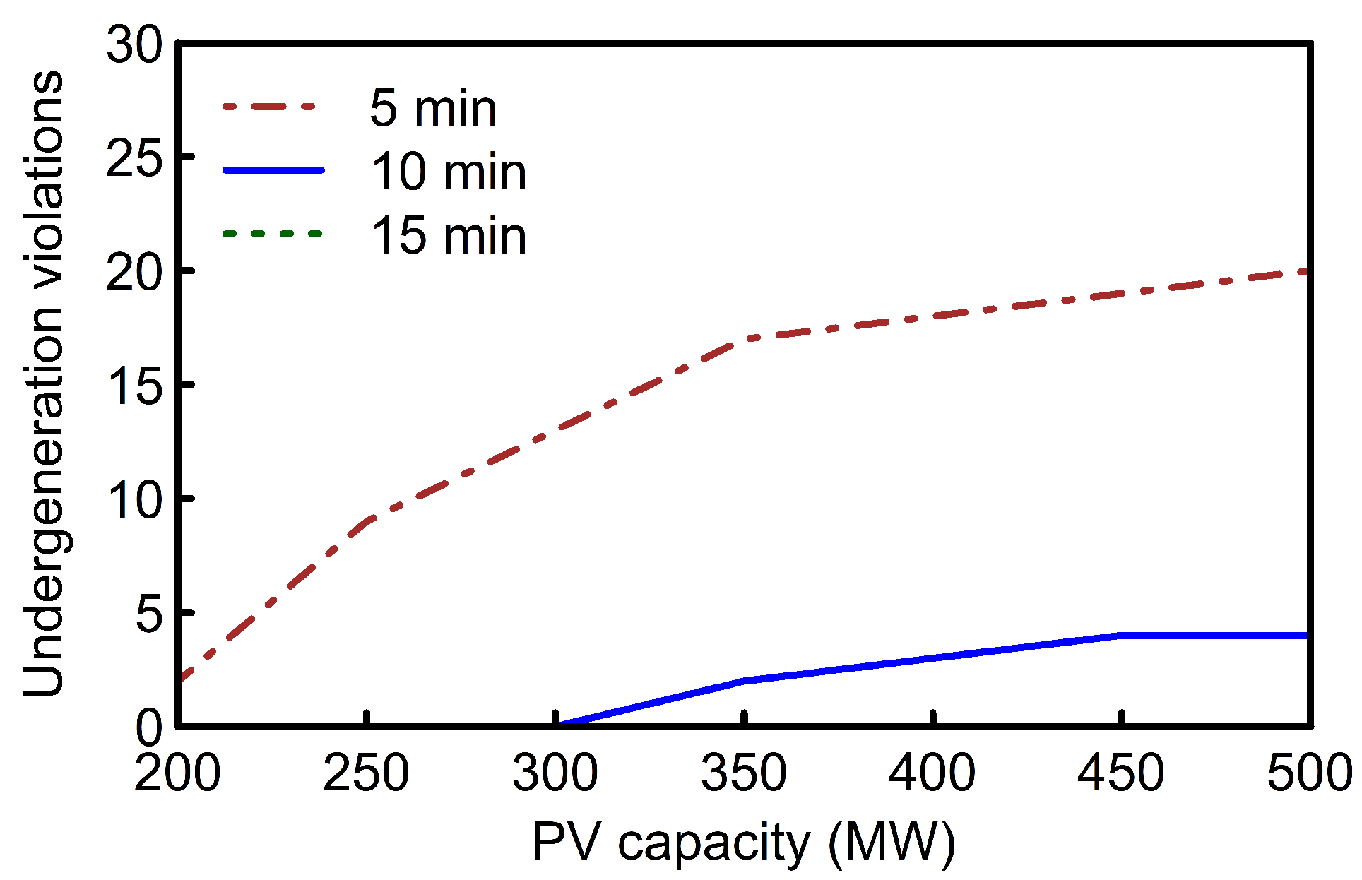 Energies 14 00169 g008