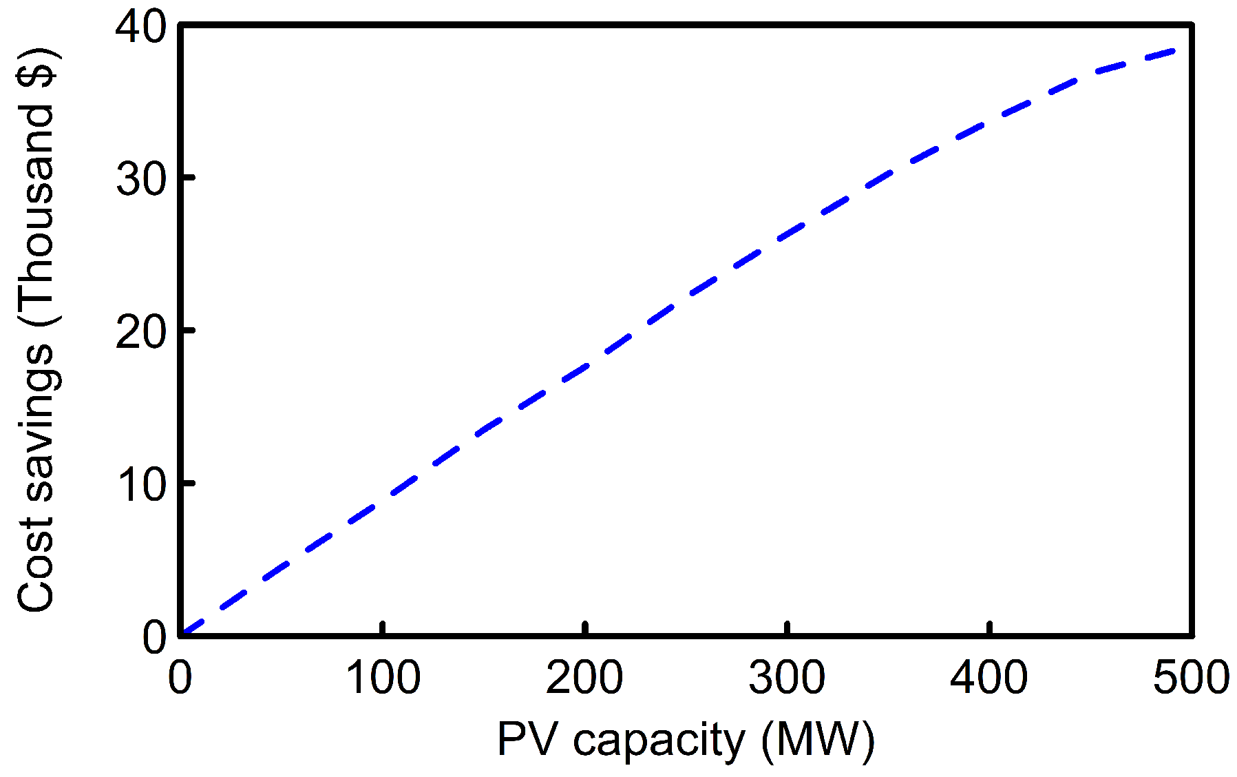 Energies 14 00169 g011
