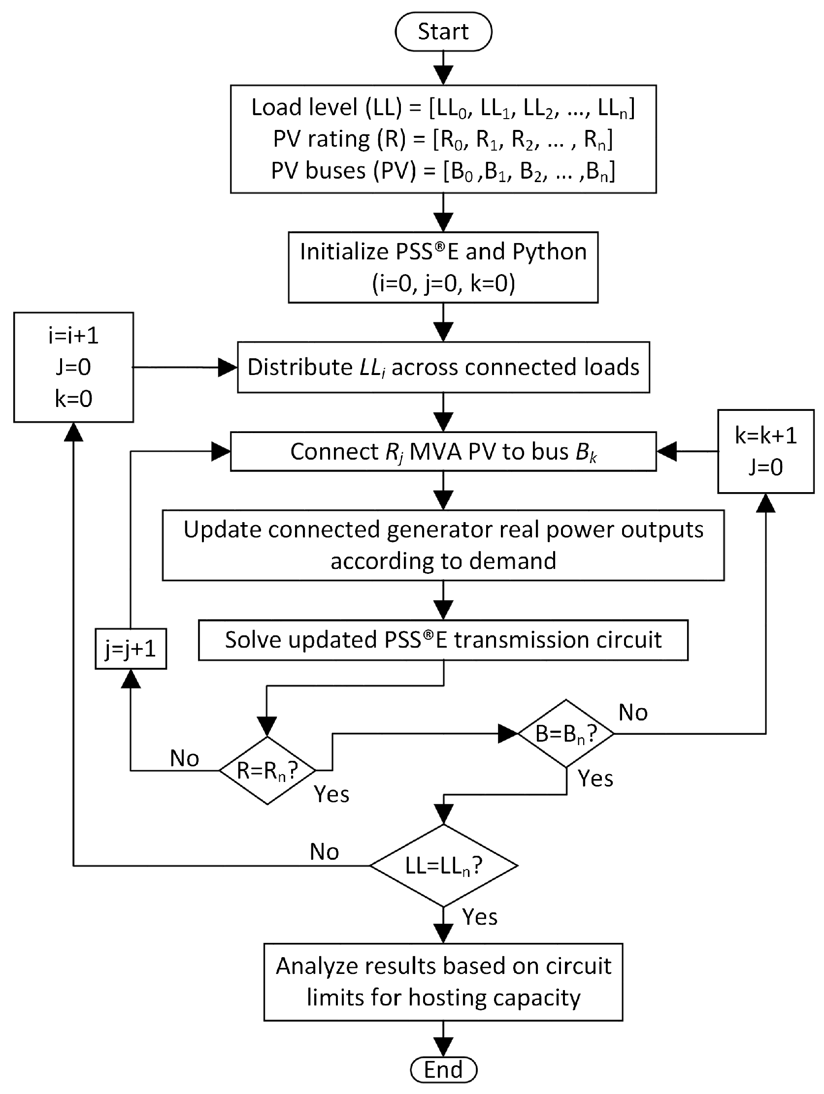Energies 14 00169 g012