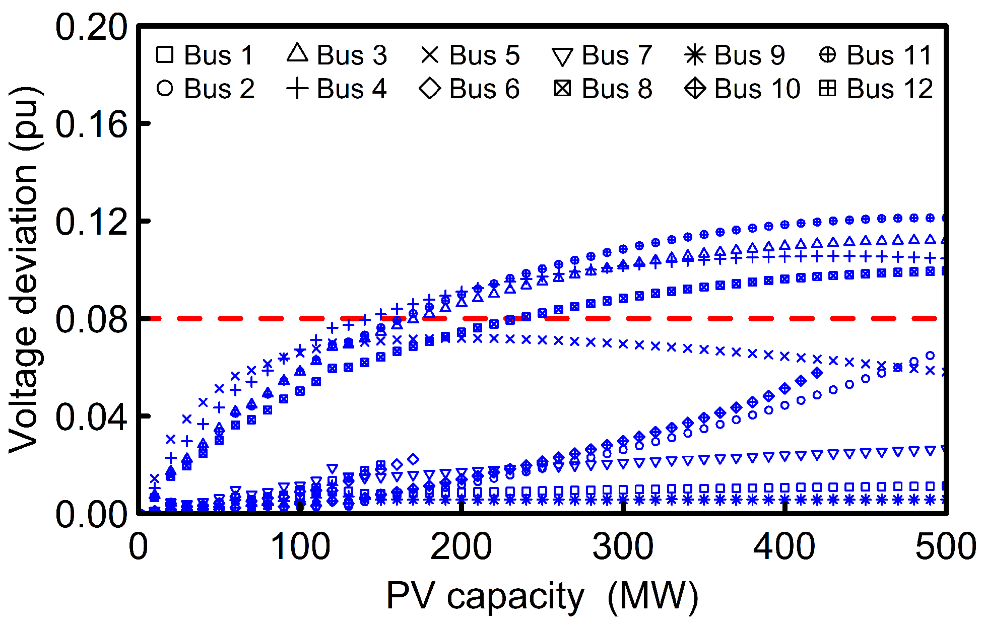 Energies 14 00169 g014