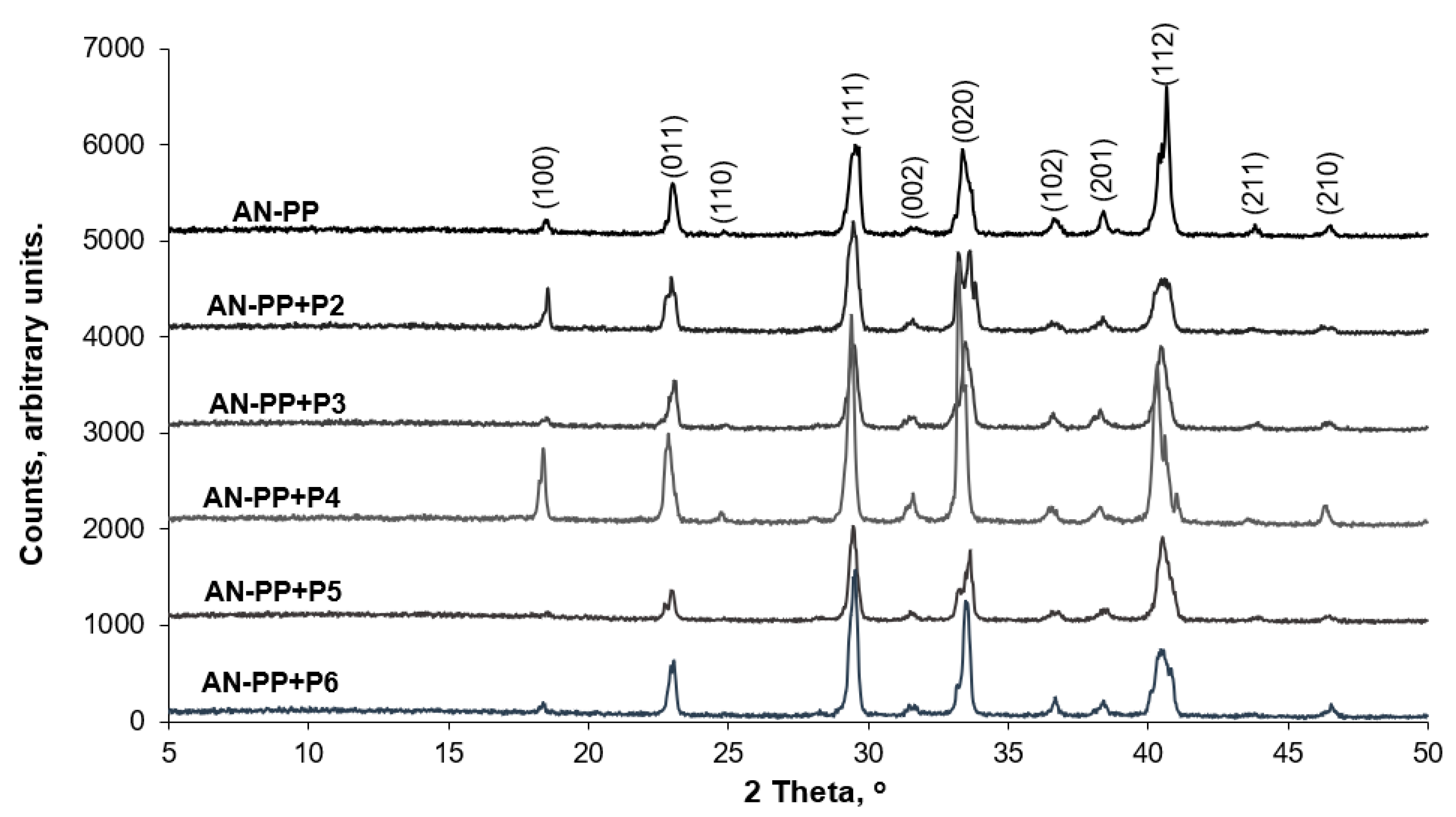 Energies 14 00172 g002 Energies 14 00172 g002
