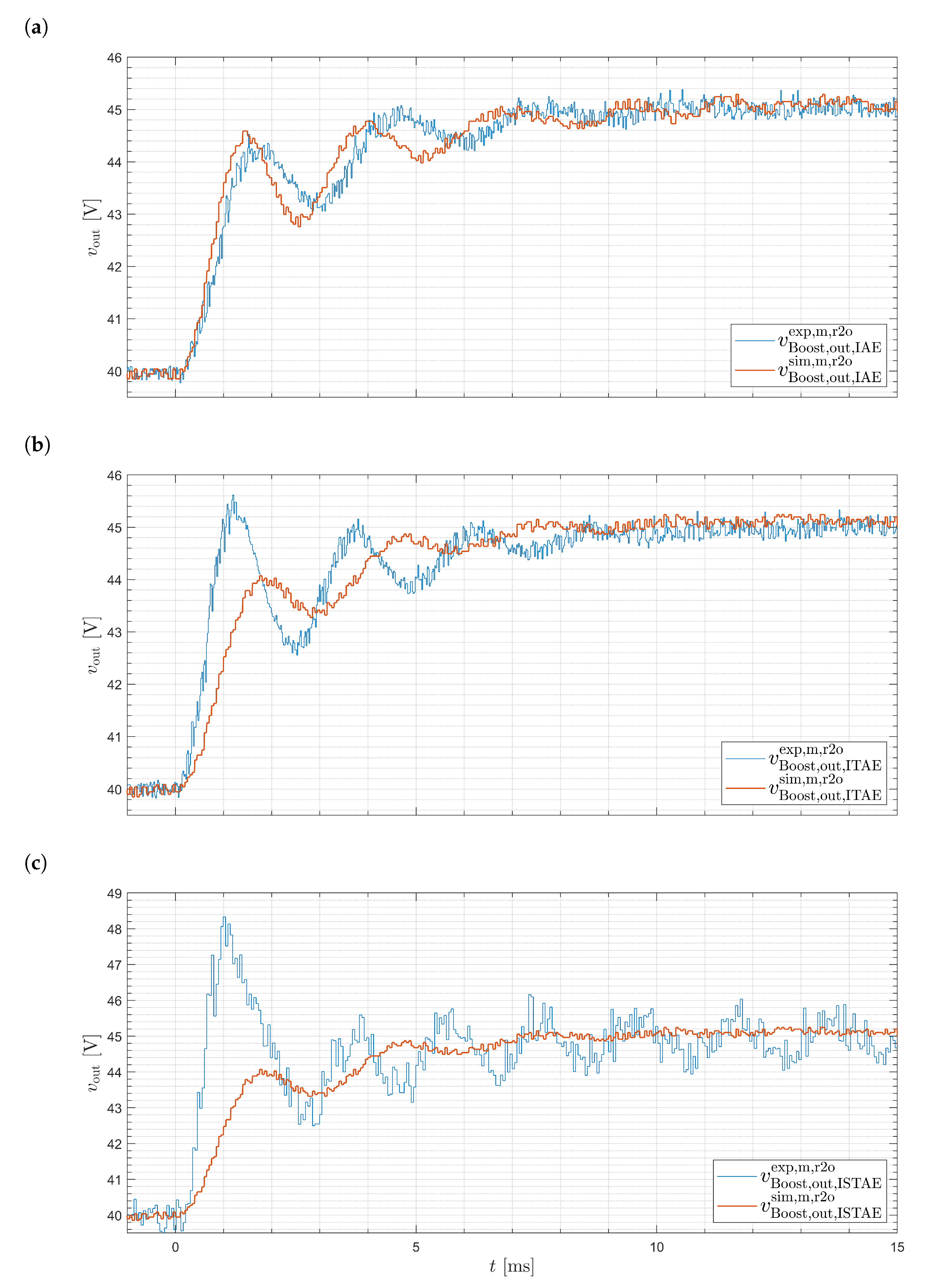 Energies 14 00173 g009
