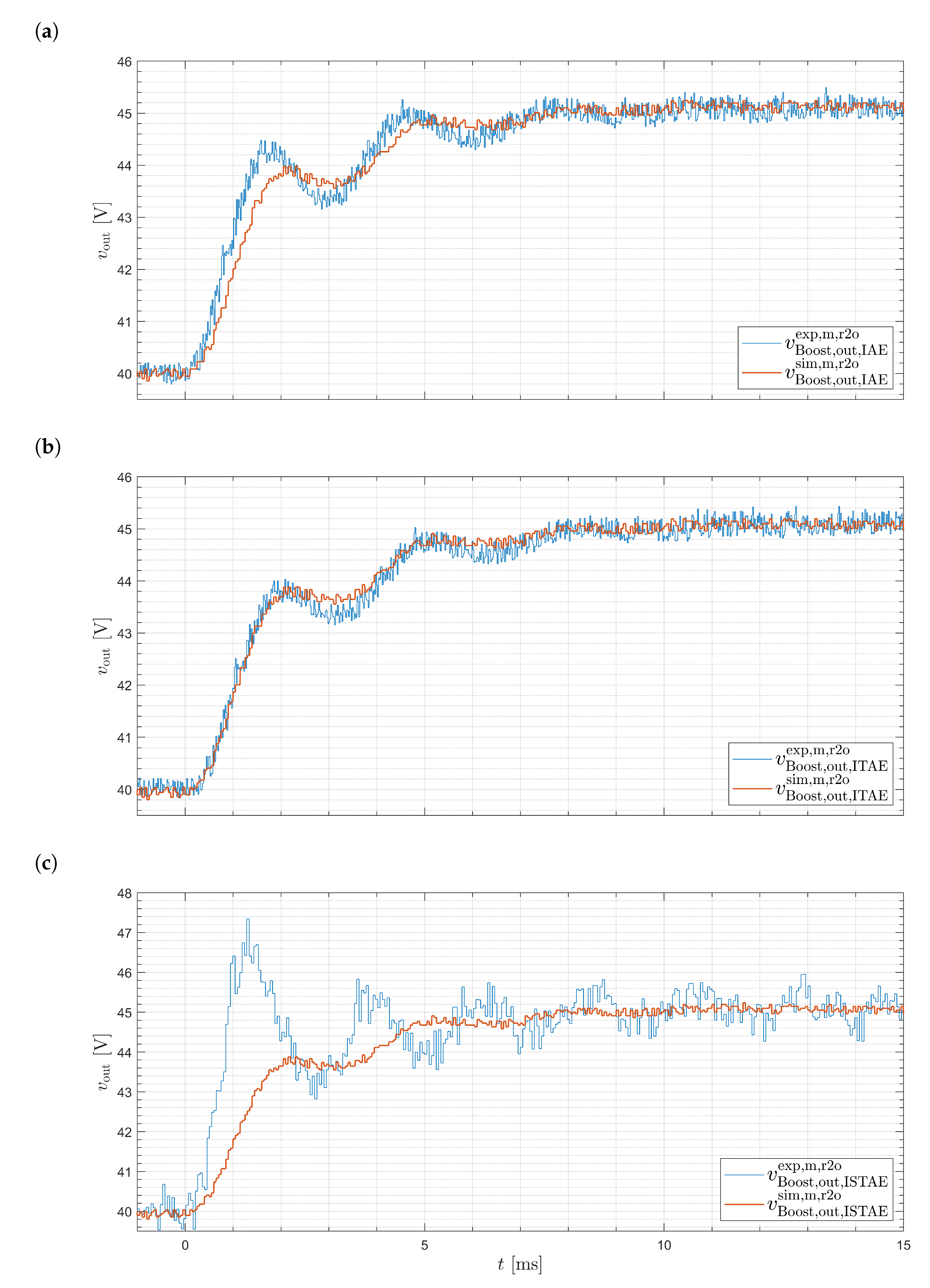 Energies 14 00173 g010