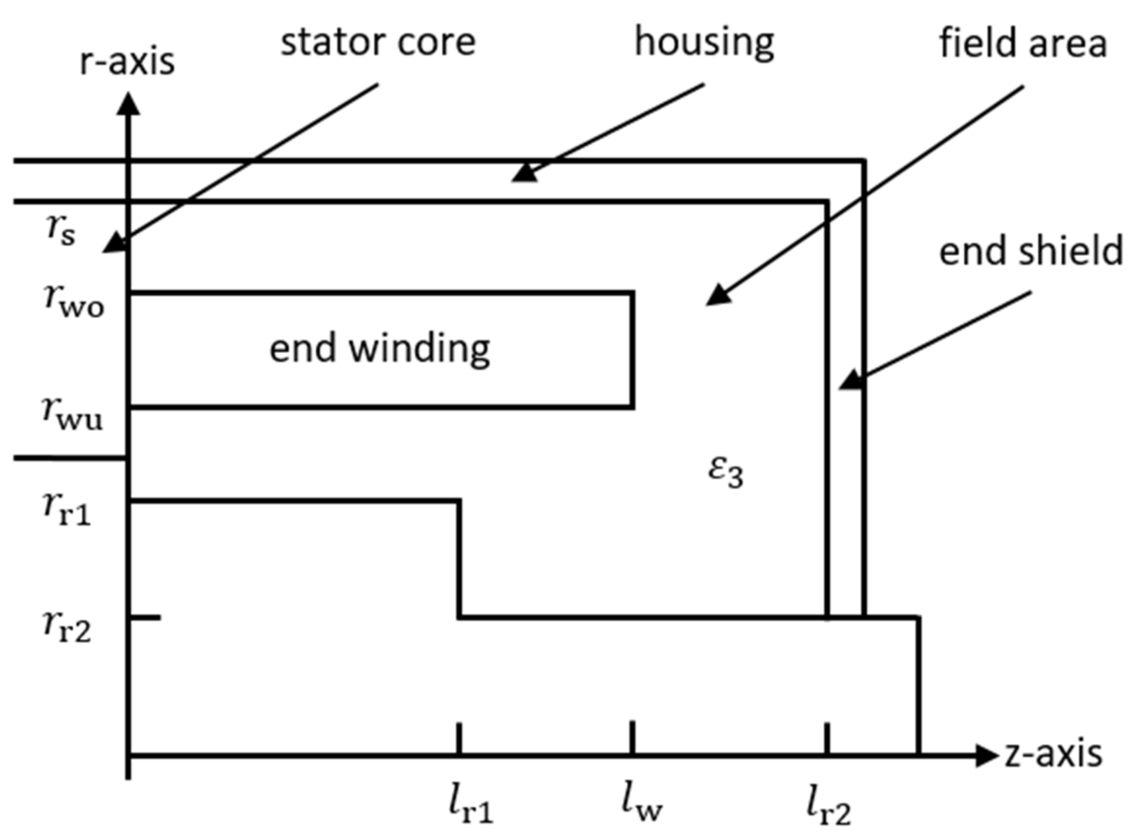 Energies 14 00174 g003 550