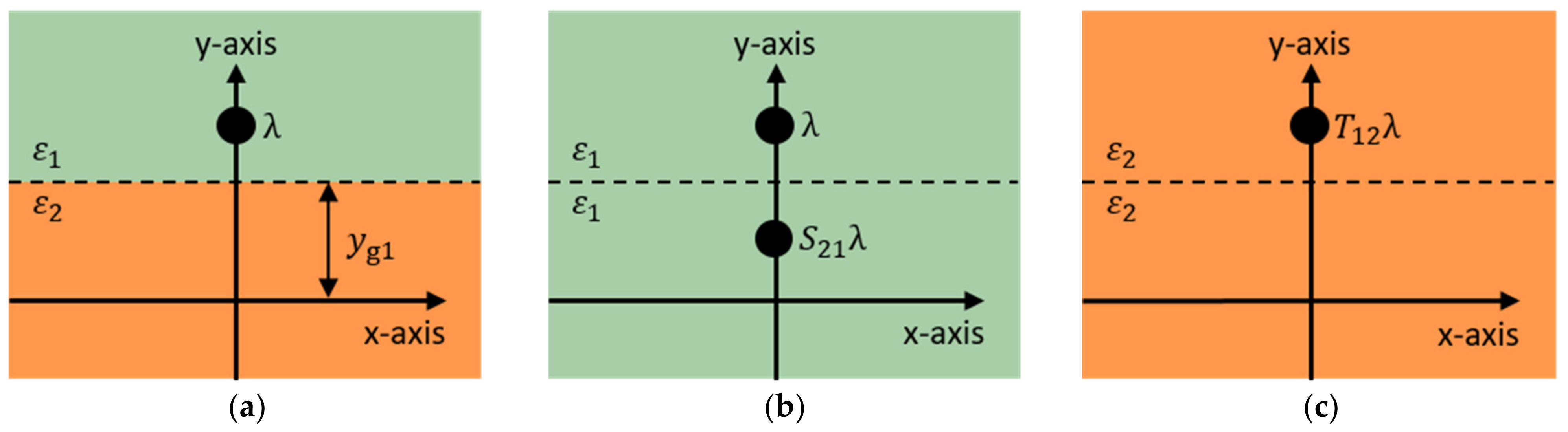 Energies 14 00174 g004 550