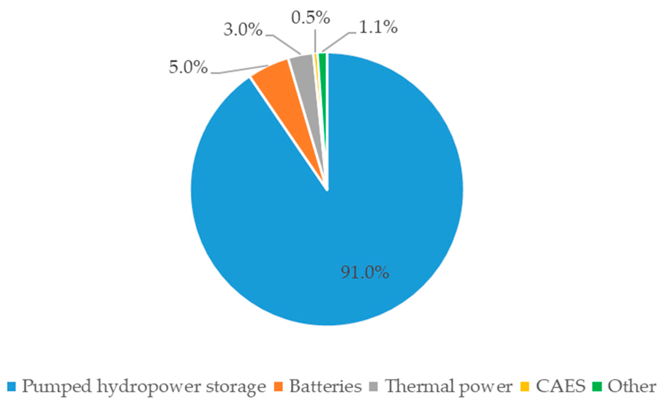 Energies 14 00176 g001