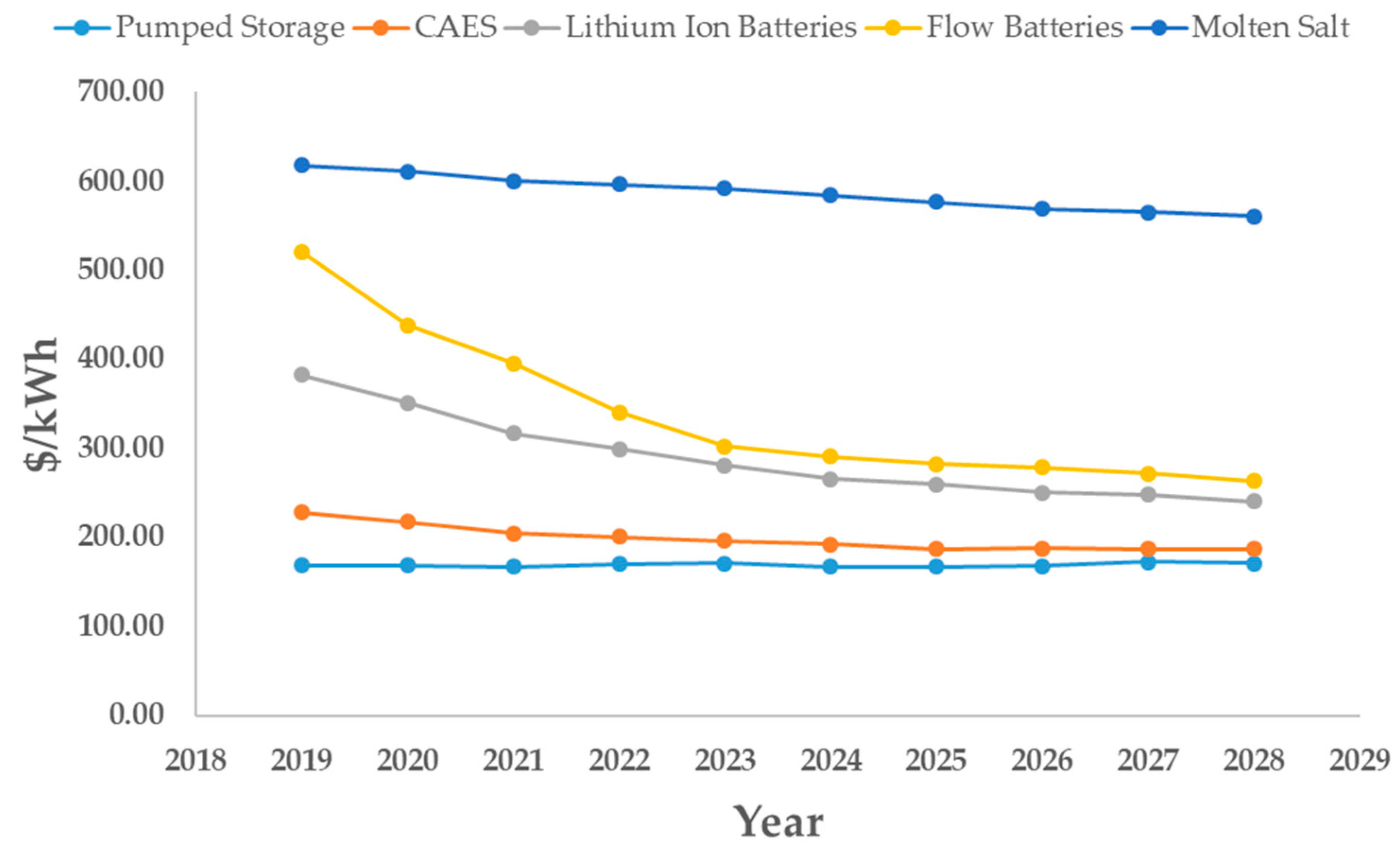 Energies 14 00176 g003