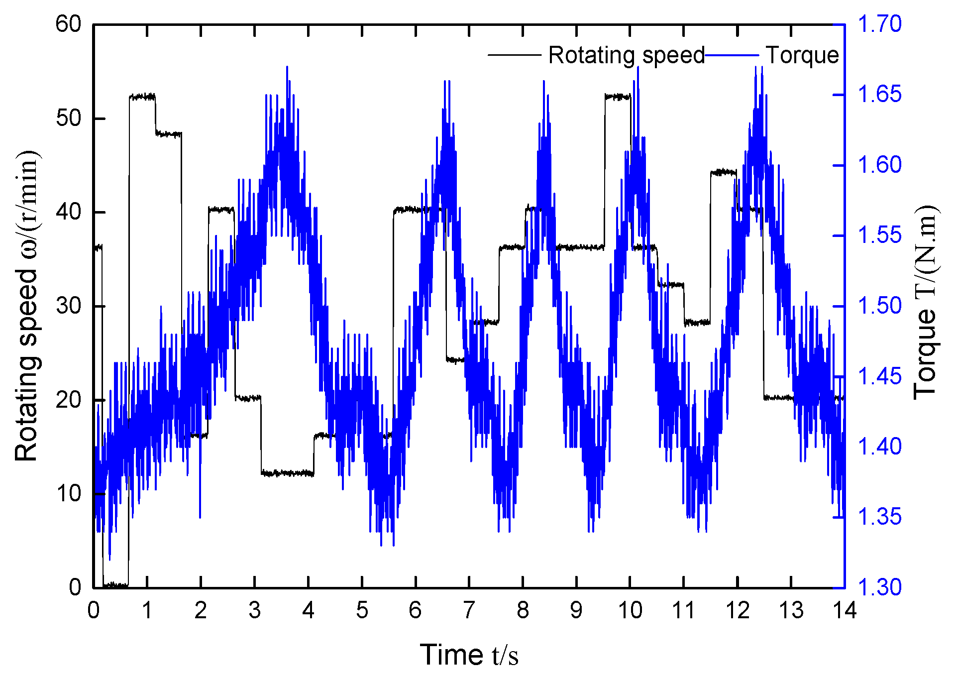 Energies 14 00177 g010
