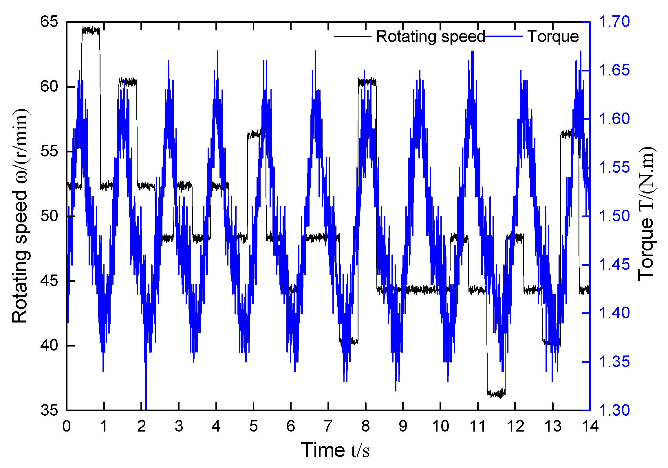 Energies 14 00177 g012