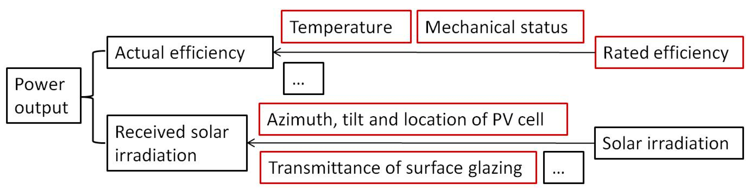 Energies 14 00178 g002 Energies 14 00178 g002
