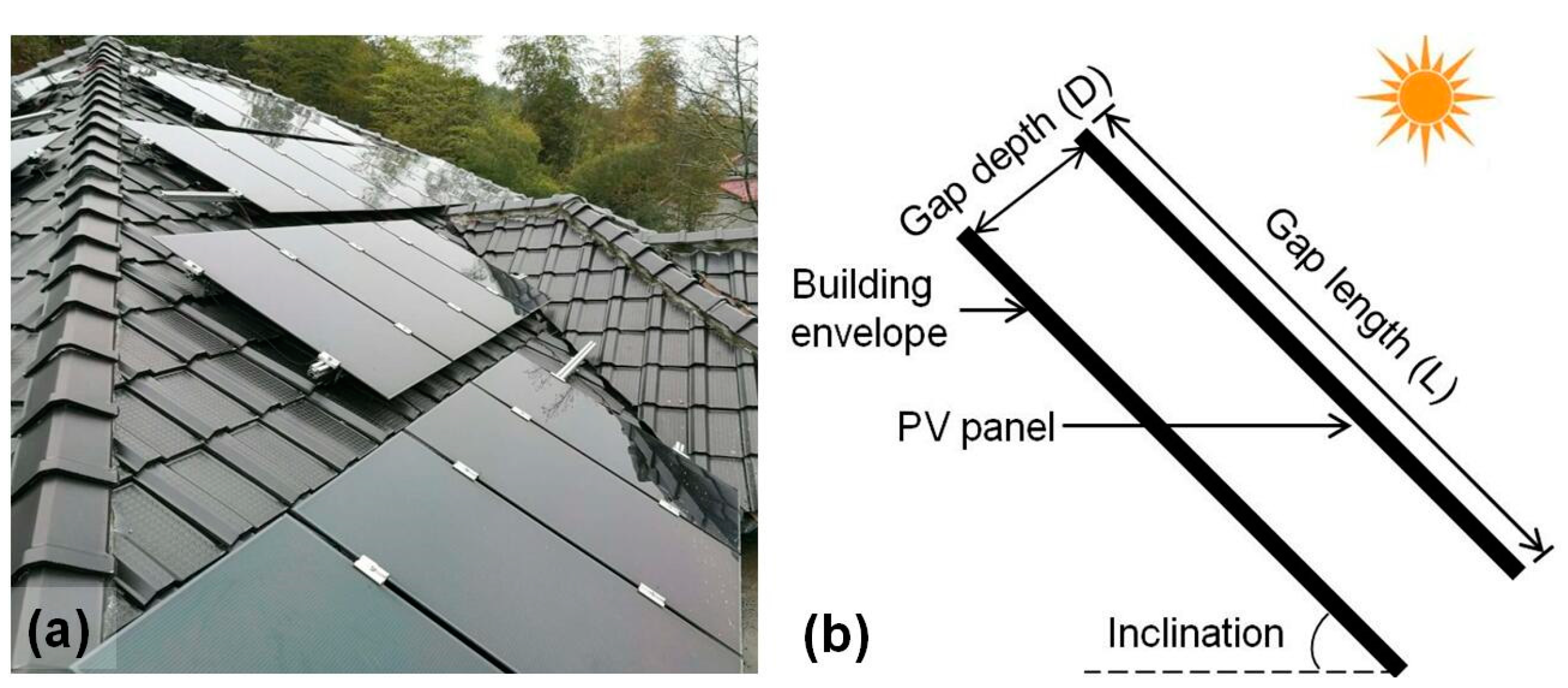 Energies 14 00178 g003 Energies 14 00178 g003