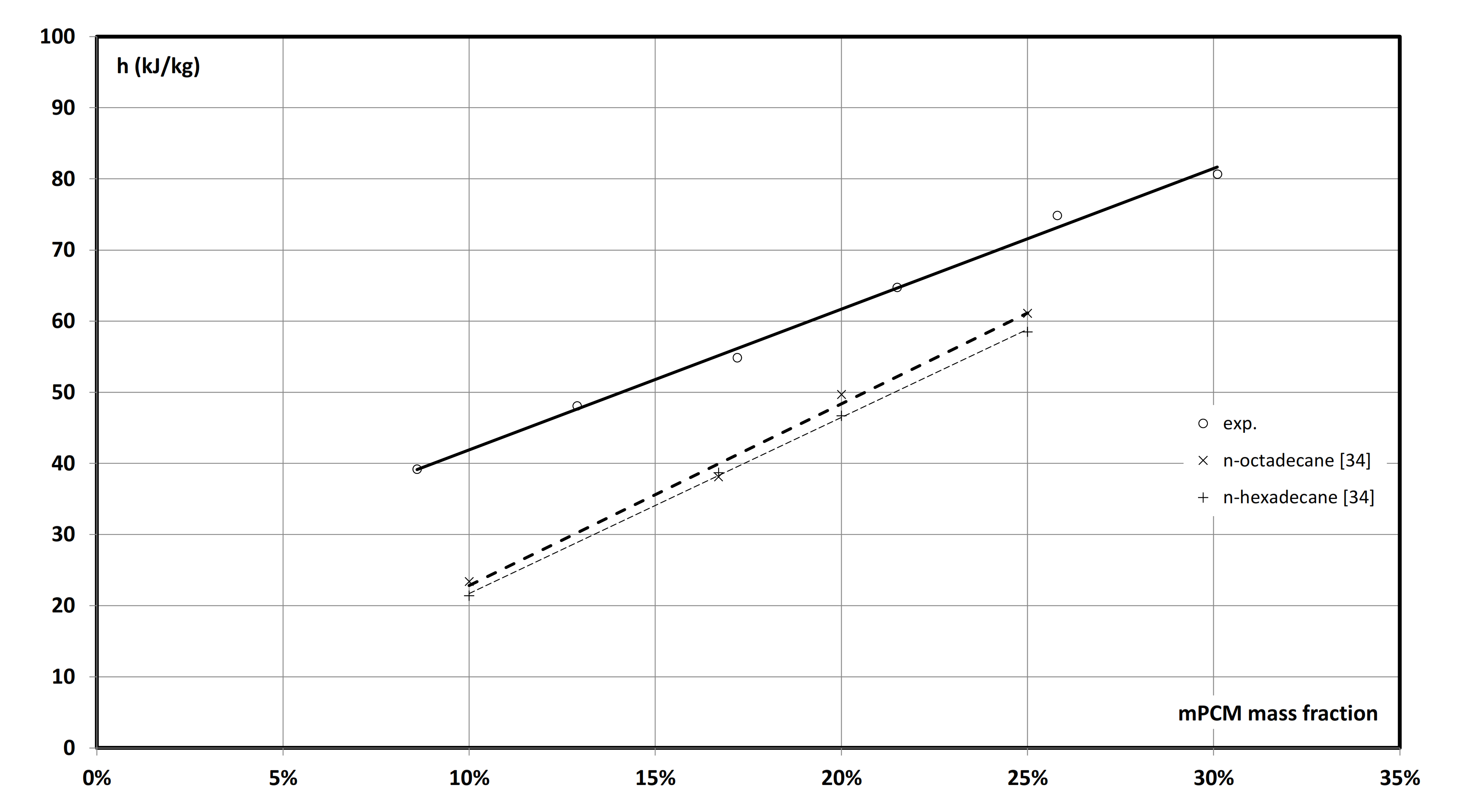Energies 14 00179 g005 Energies 14 00179 g005