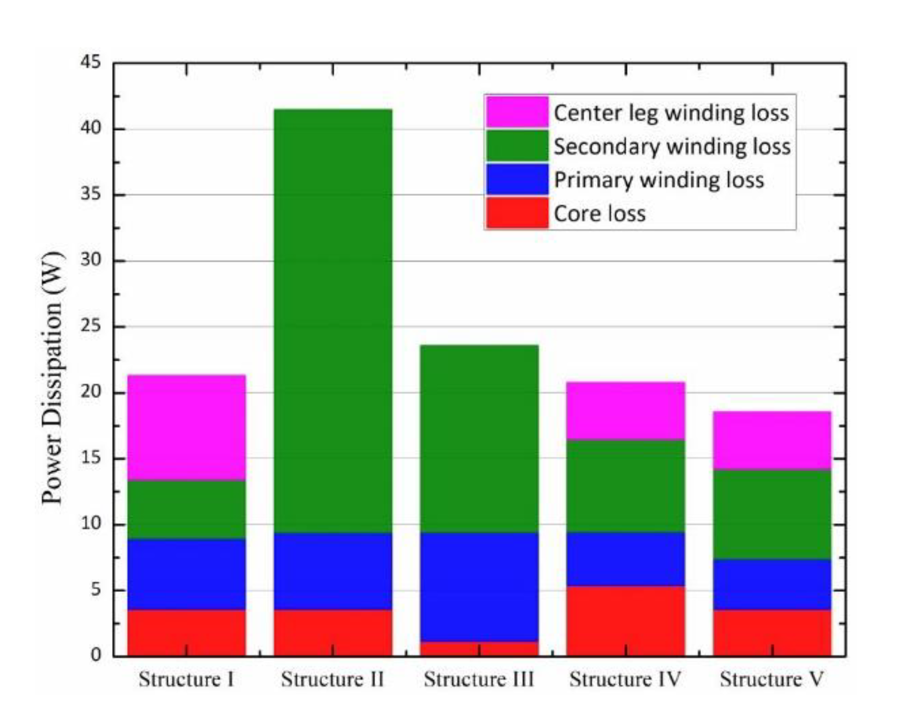 Energies 14 00183 g002 550