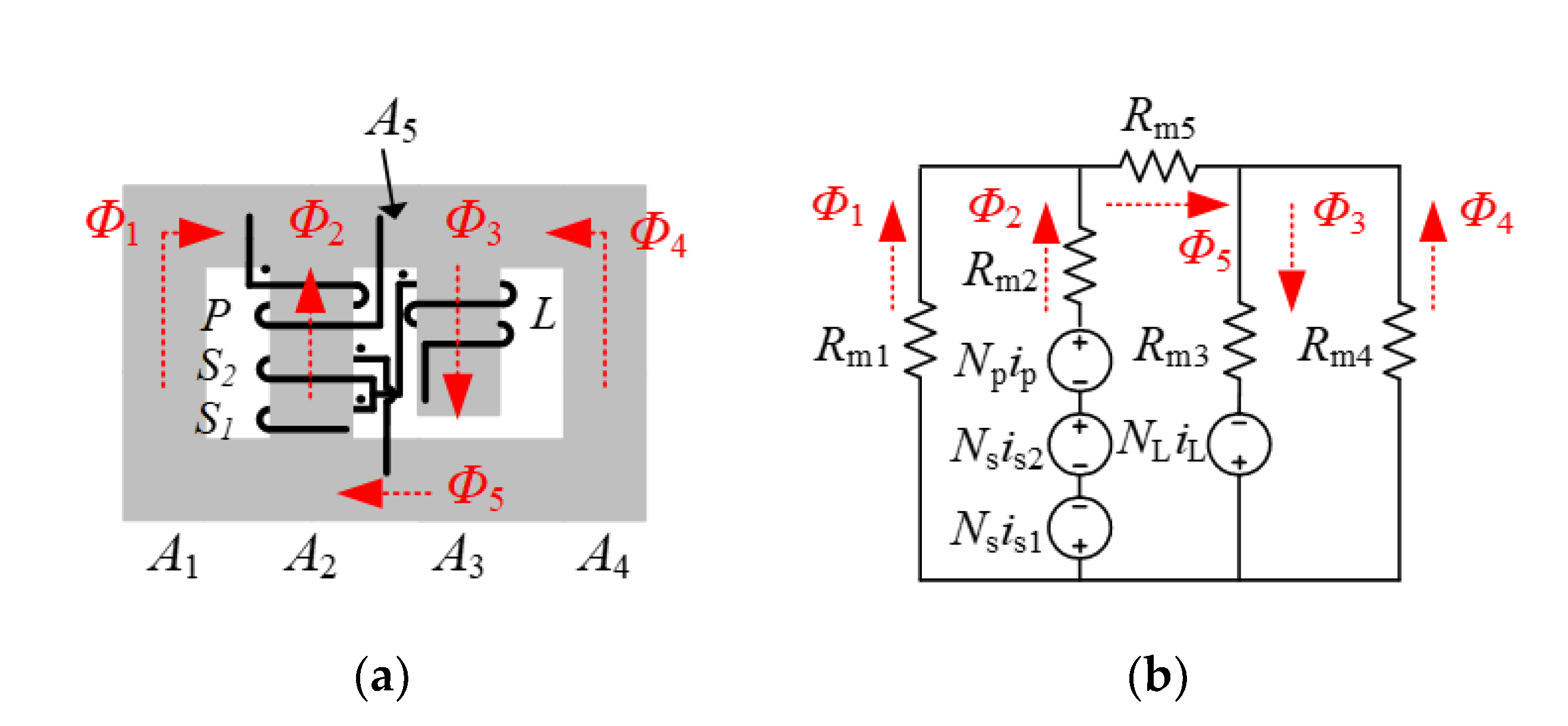 Energies 14 00183 g004 550