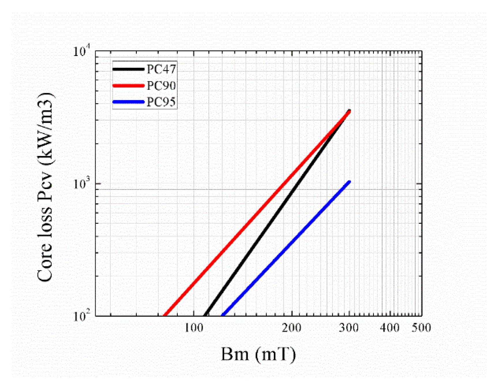 Energies 14 00183 g011 550