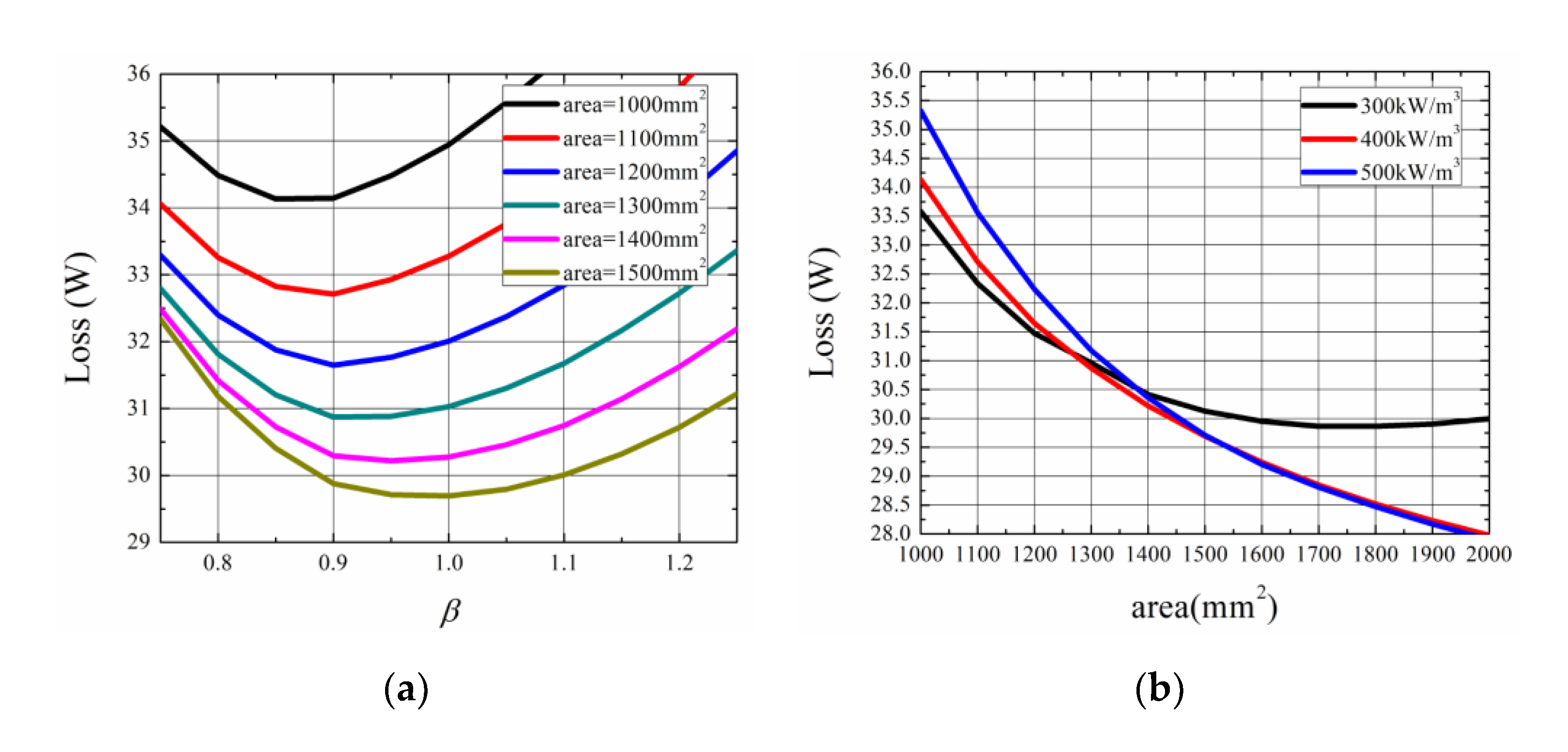 Energies 14 00183 g013 550