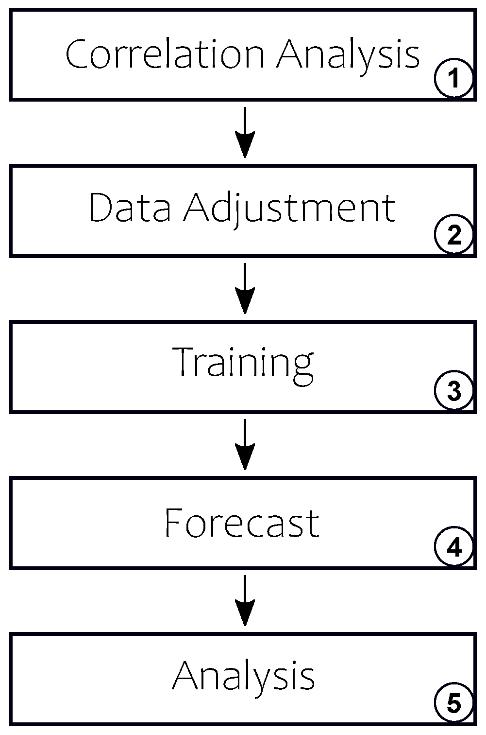 Energies 14 00184 g001