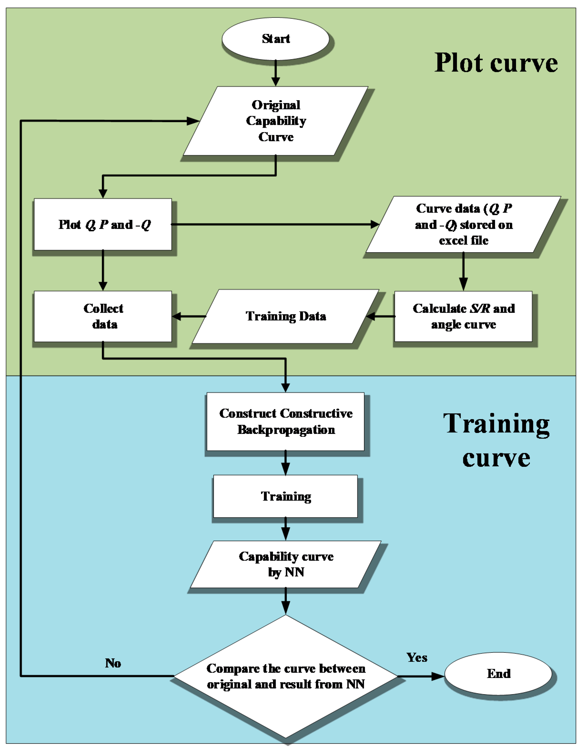 Energies 14 00185 g009 Energies 14 00185 g009