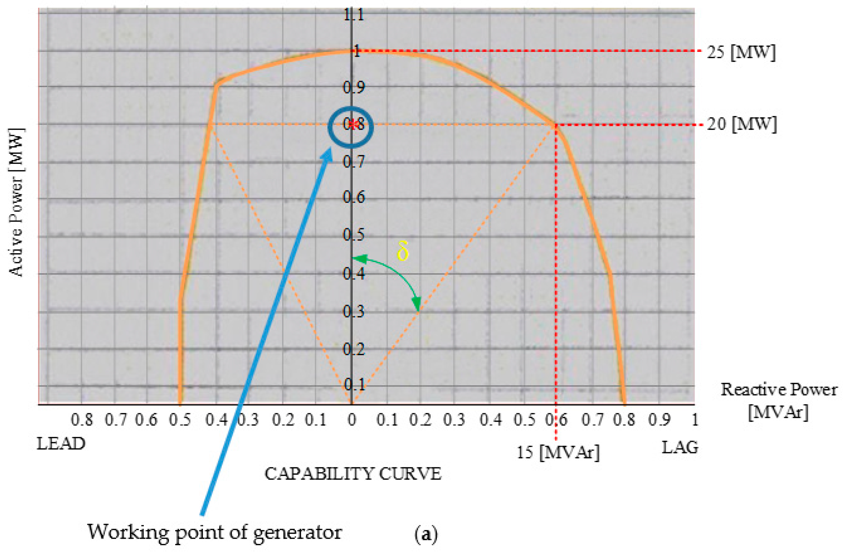 Energies Free FullText Virtual Visualization of Generator