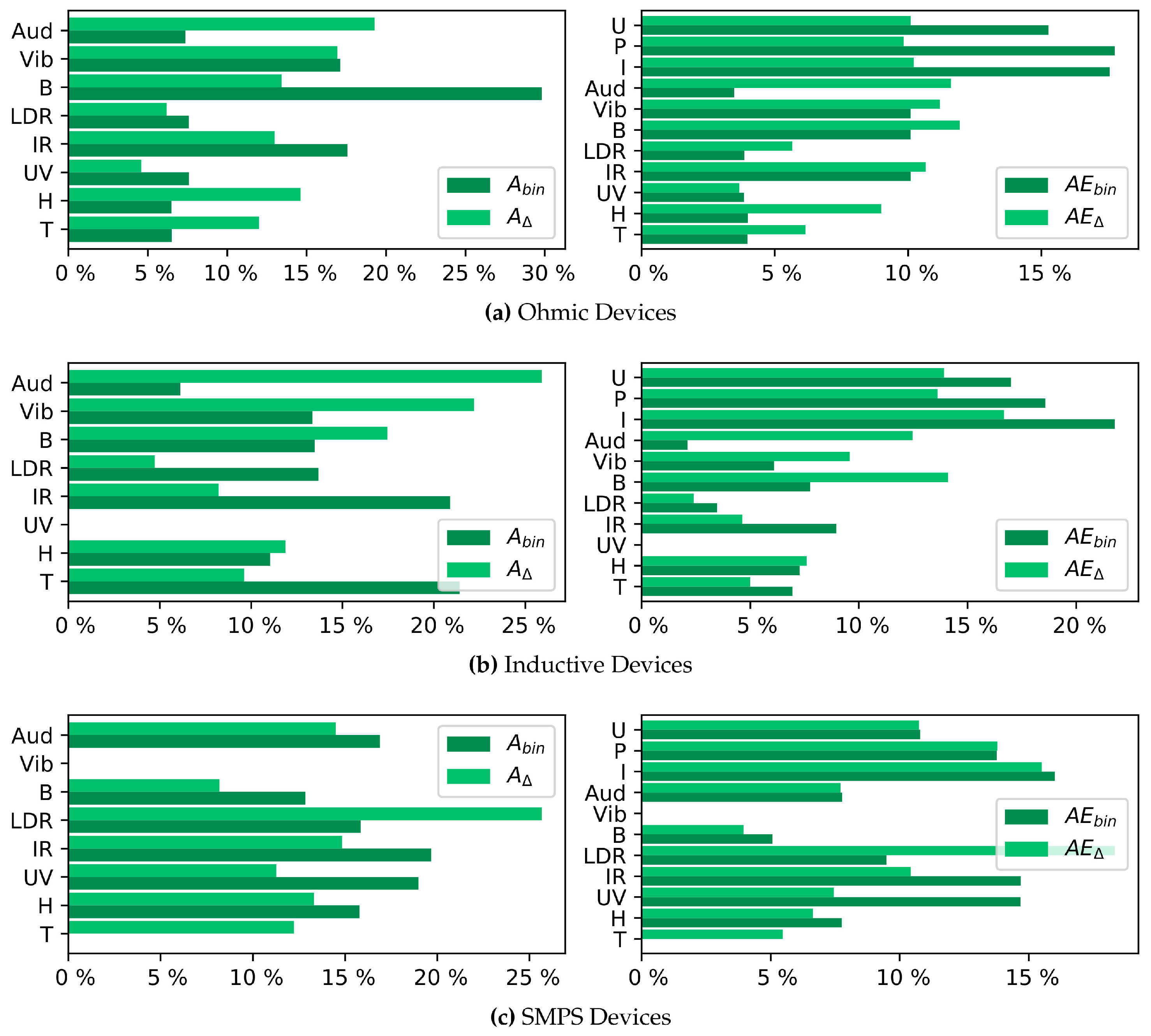 Energies 14 00188 g010