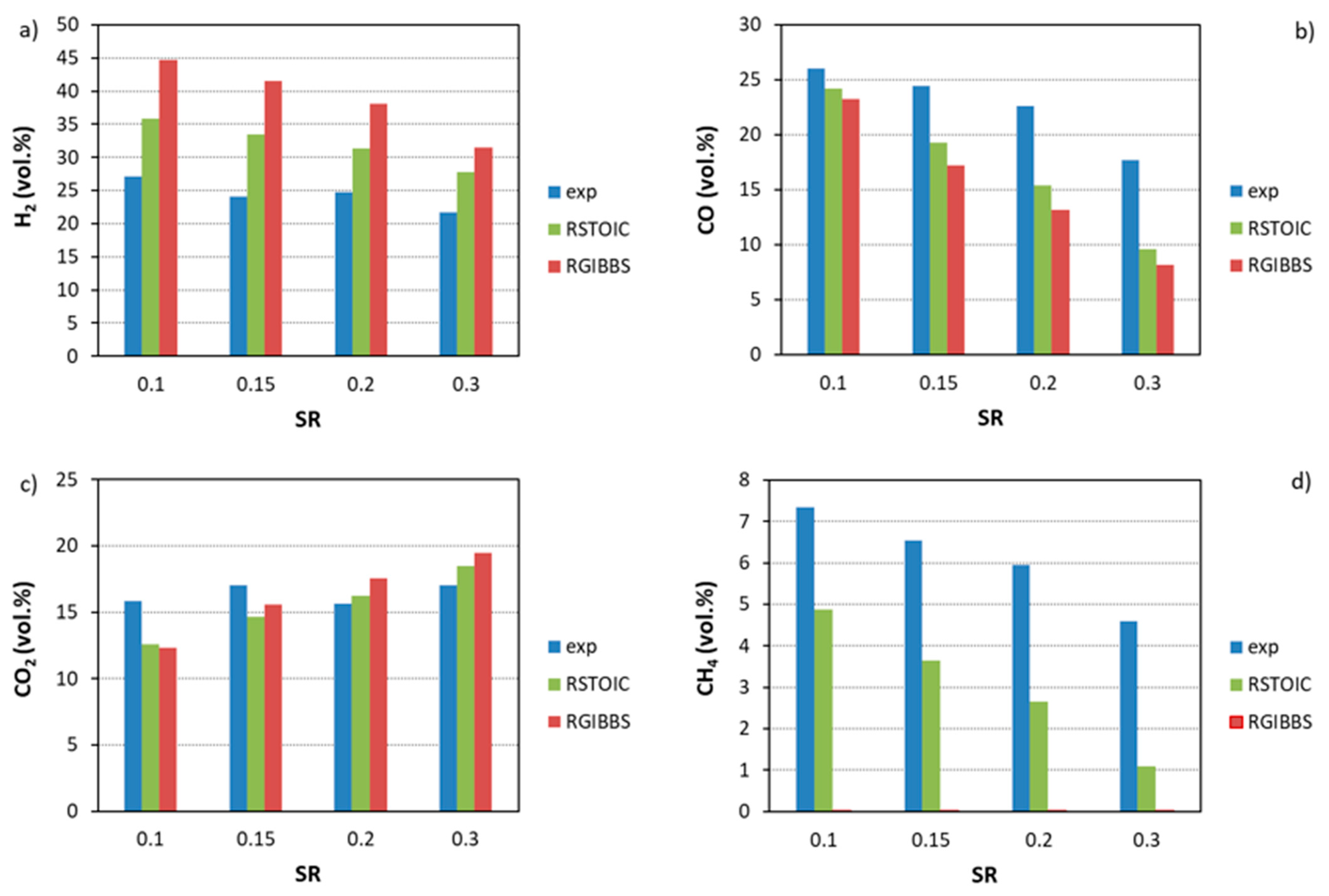 Energies 14 00189 g003 Energies 14 00189 g003