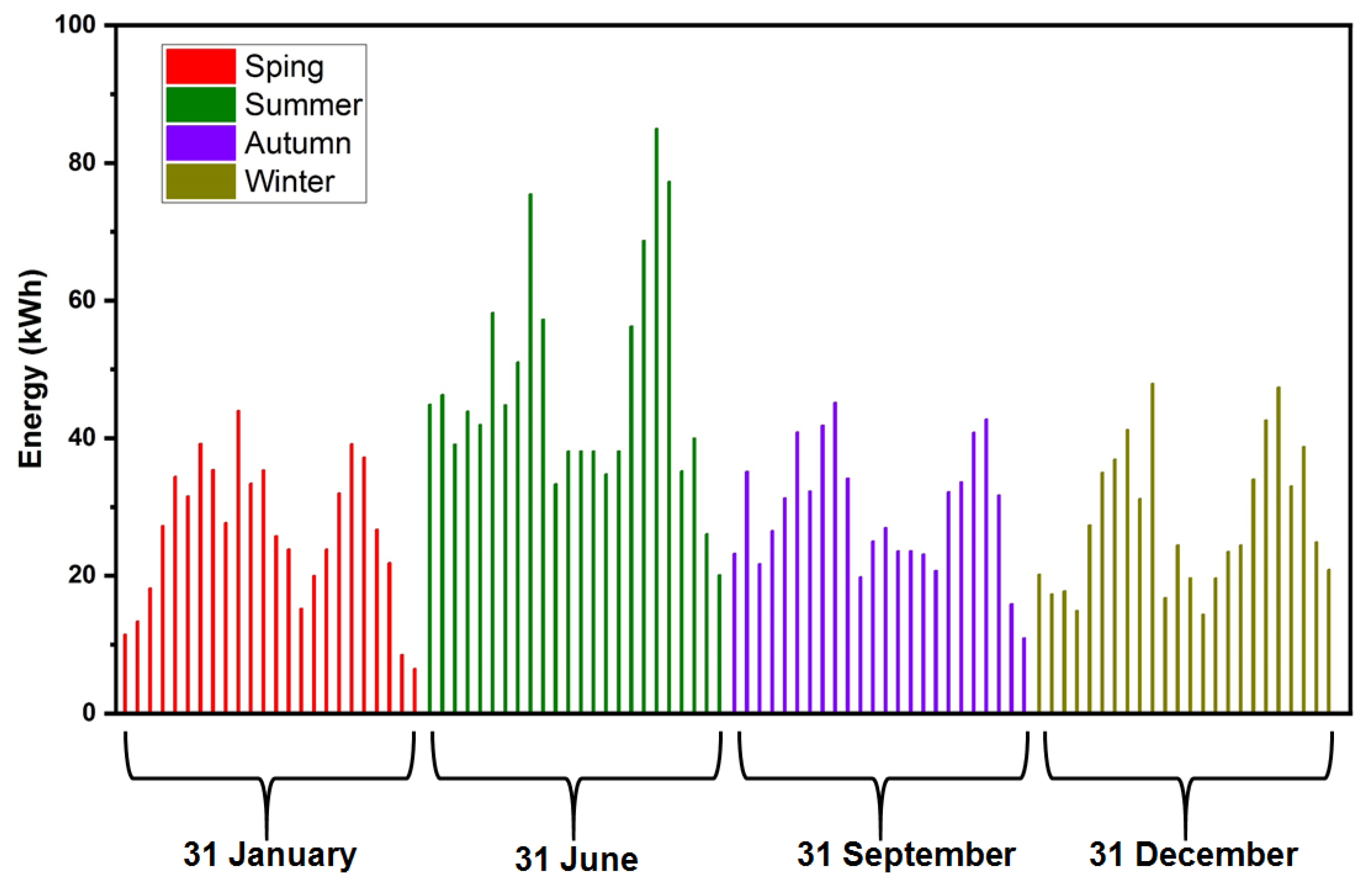 Energies 14 00190 g001