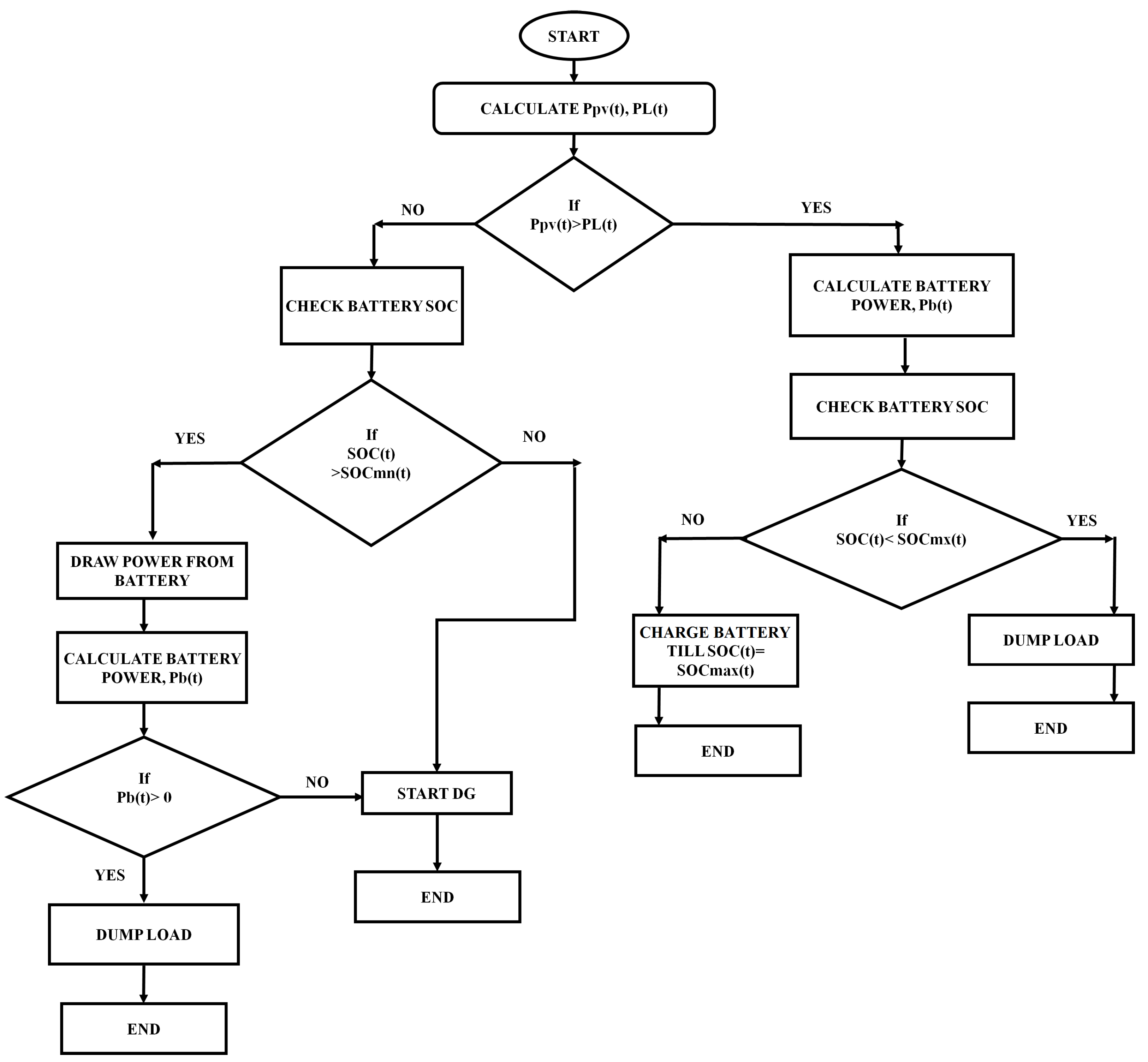 Energies 14 00190 g004