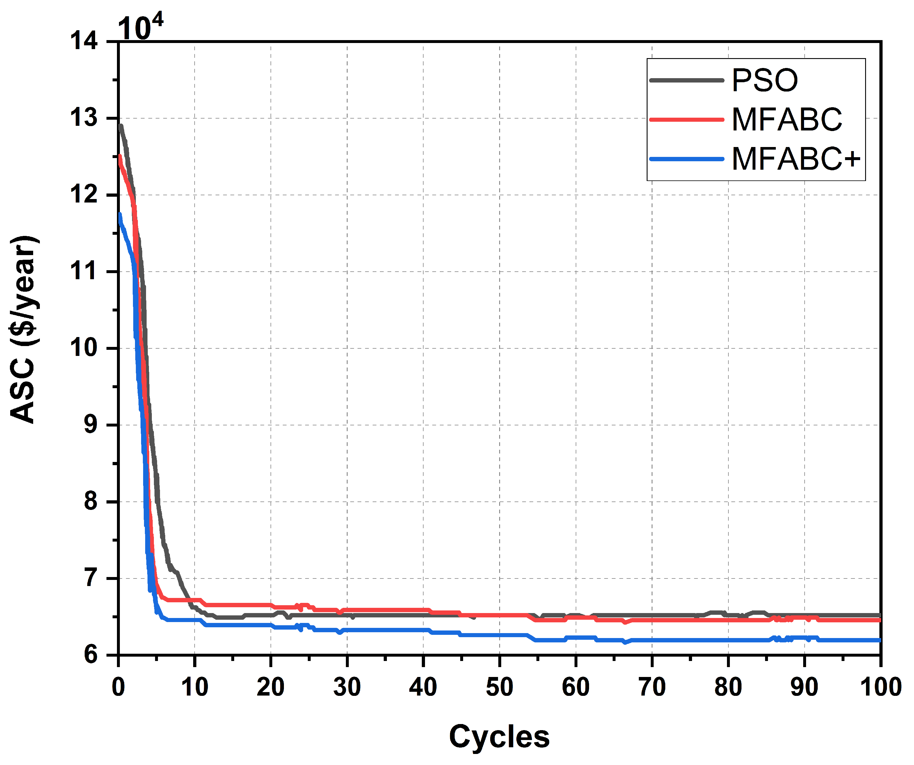 Energies 14 00190 g005
