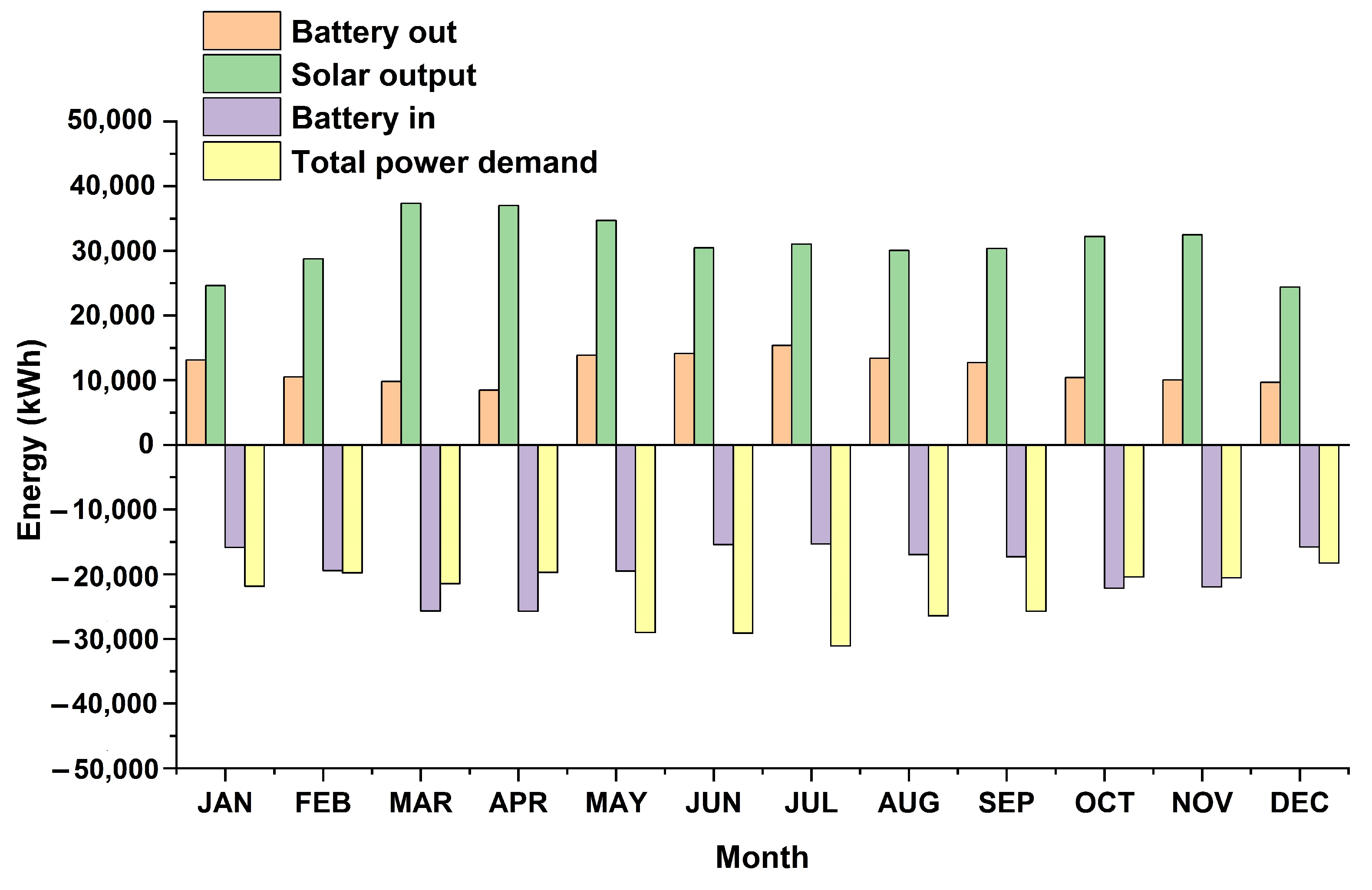 Energies 14 00190 g006