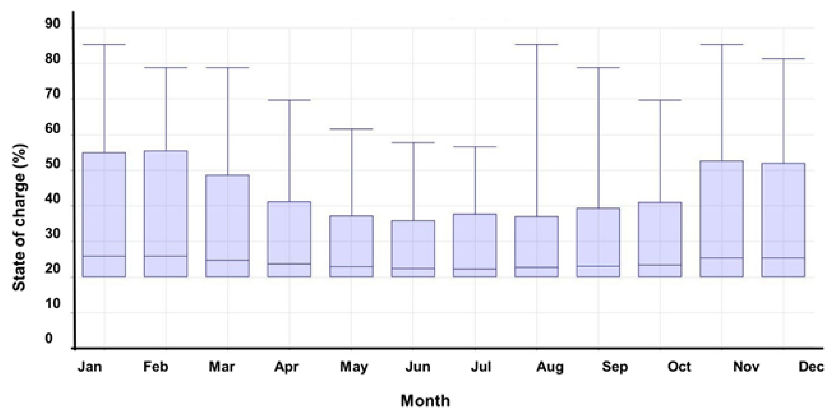 Energies 14 00190 g010