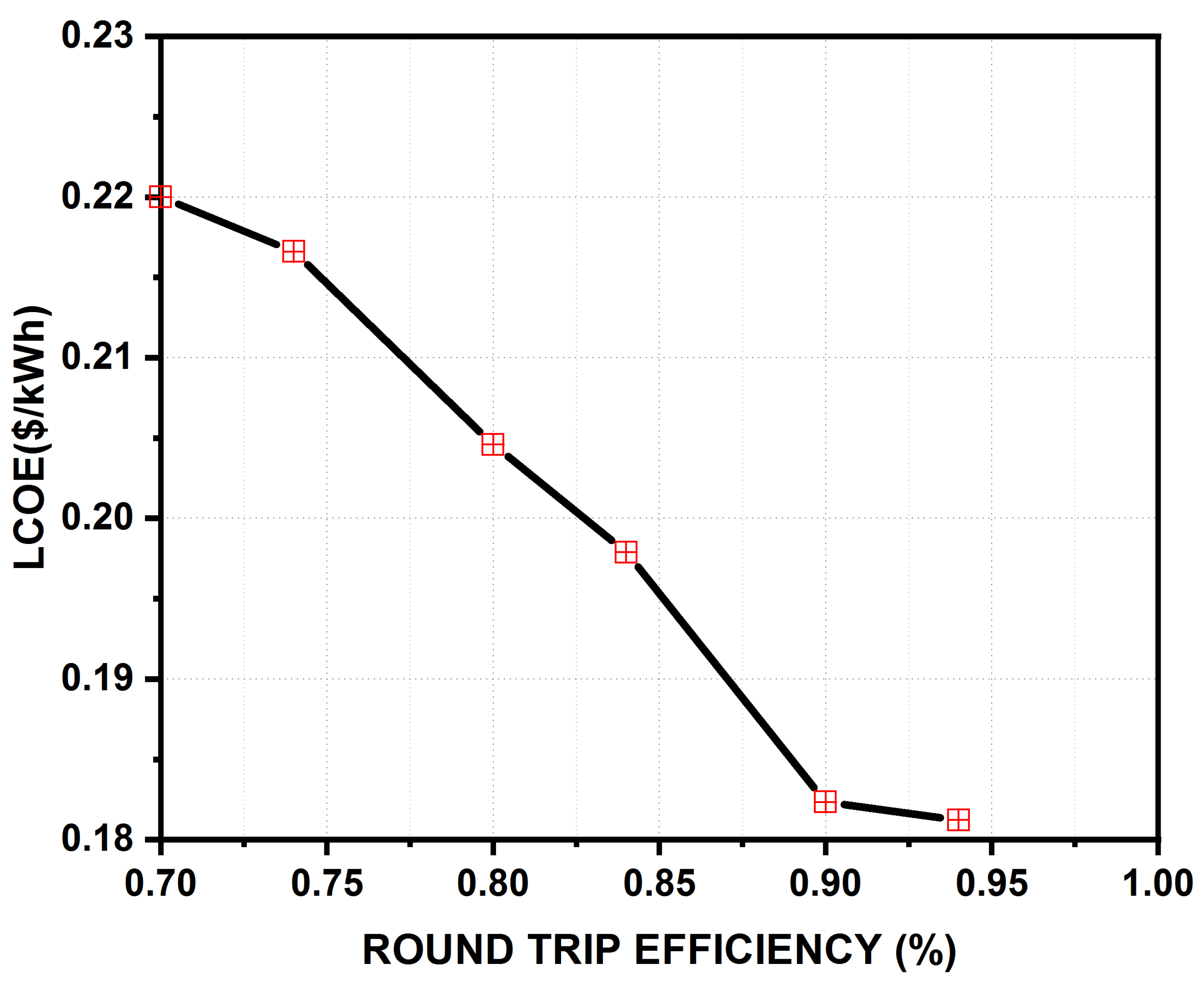 Energies 14 00190 g011