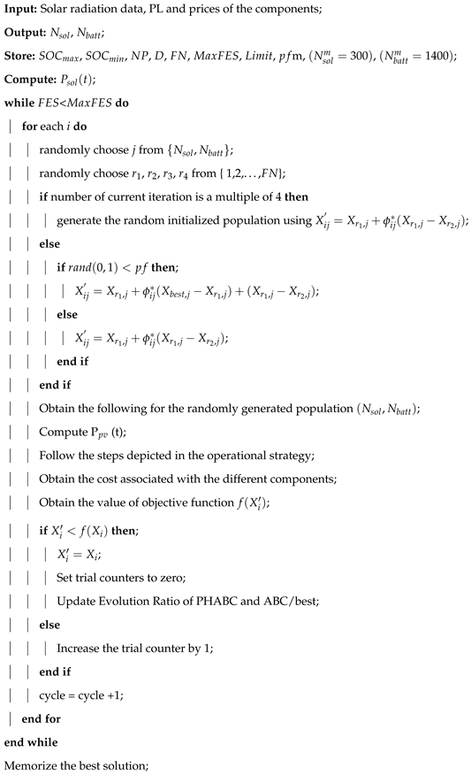 Energies 14 00190 i001