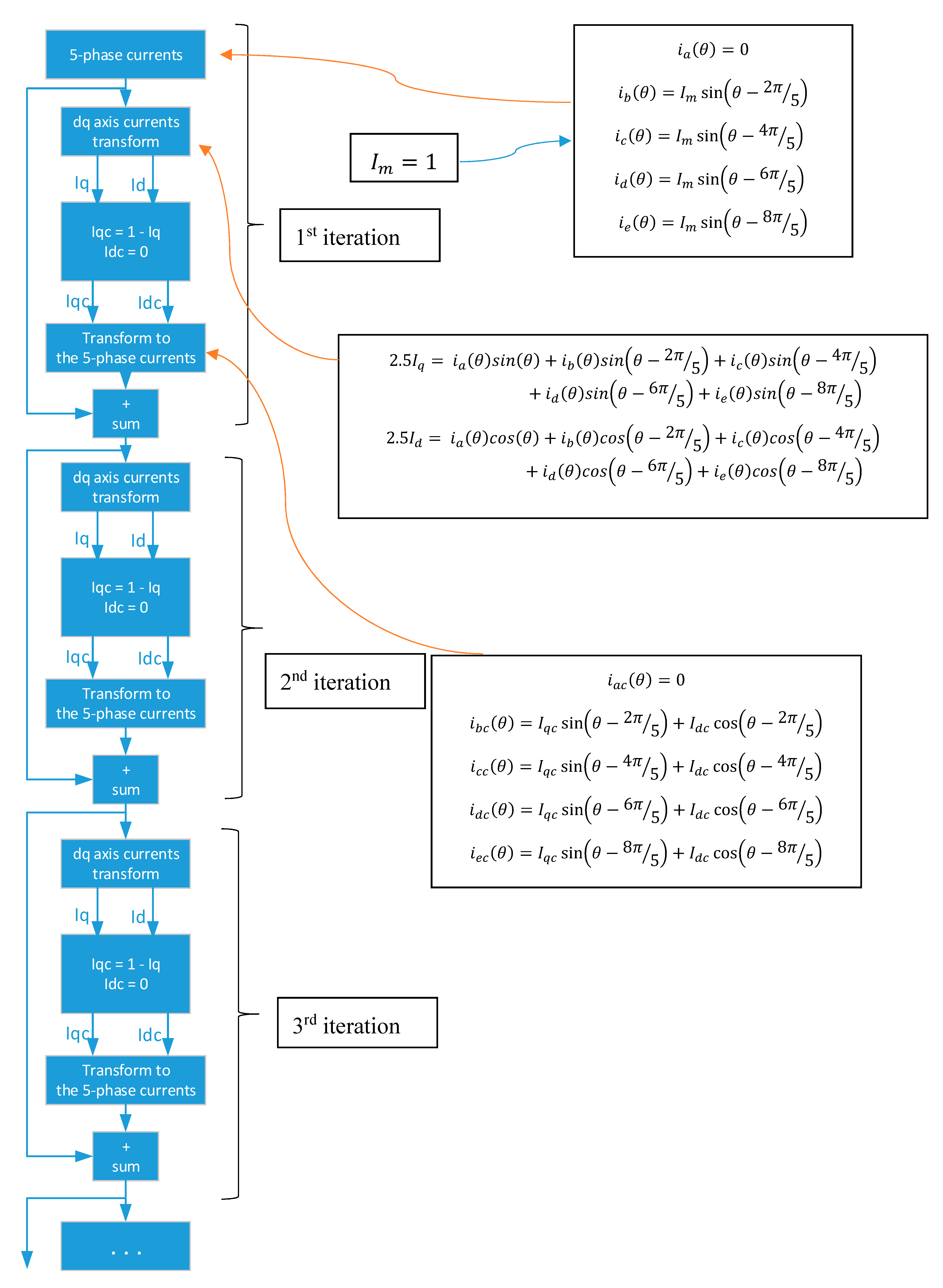 Energies 14 00192 g002 Energies 14 00192 g002