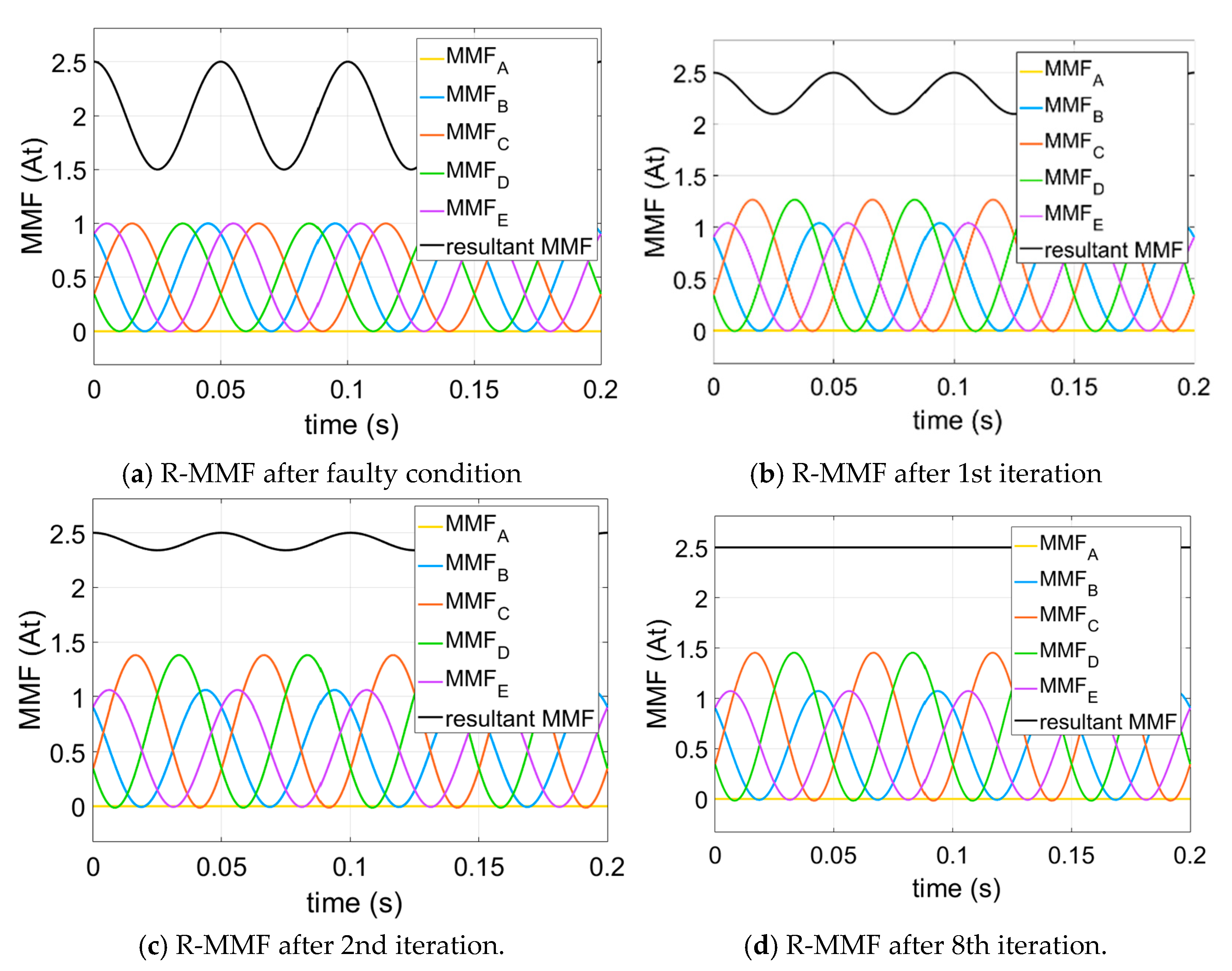 Energies 14 00192 g003 Energies 14 00192 g003