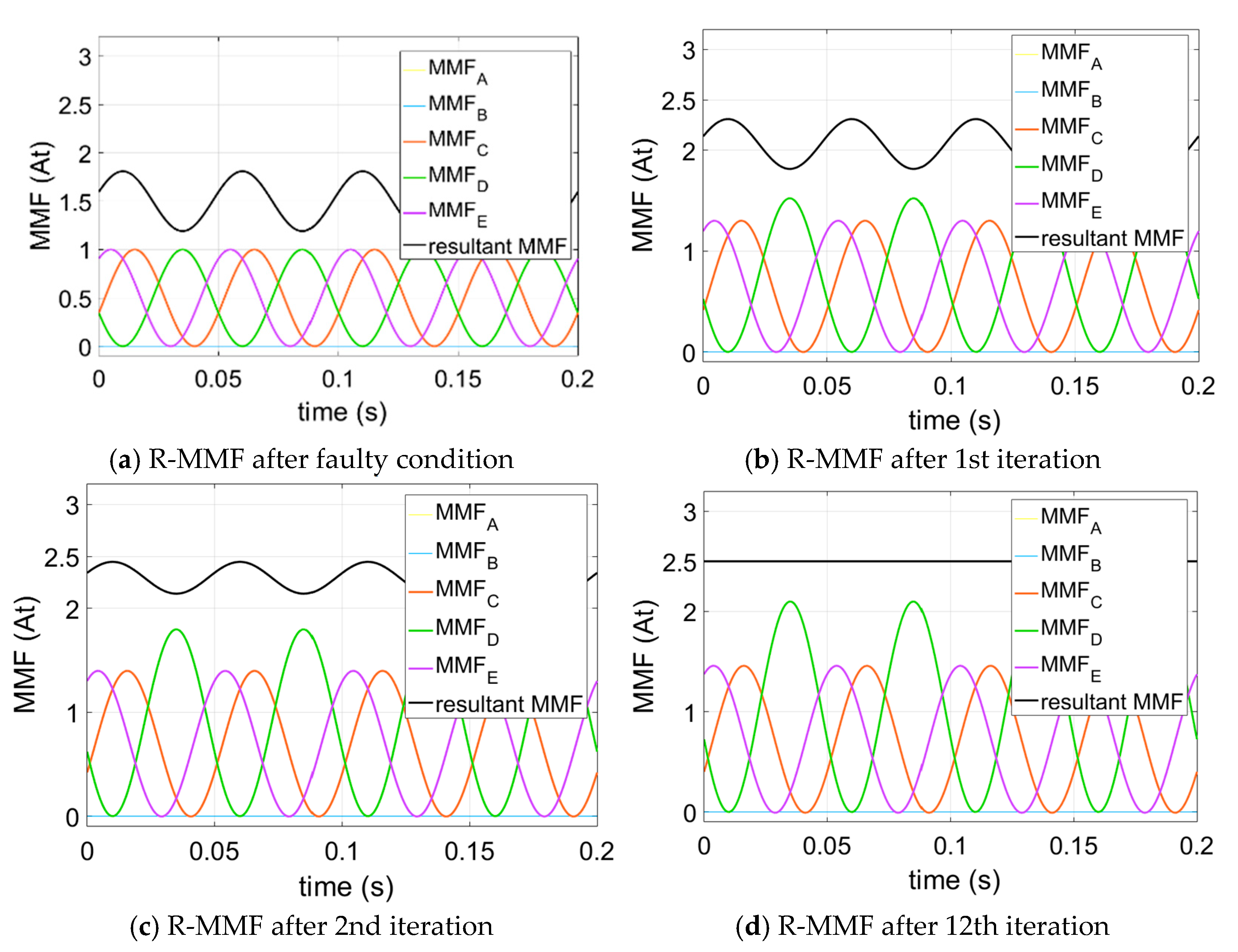 Energies 14 00192 g005 Energies 14 00192 g005