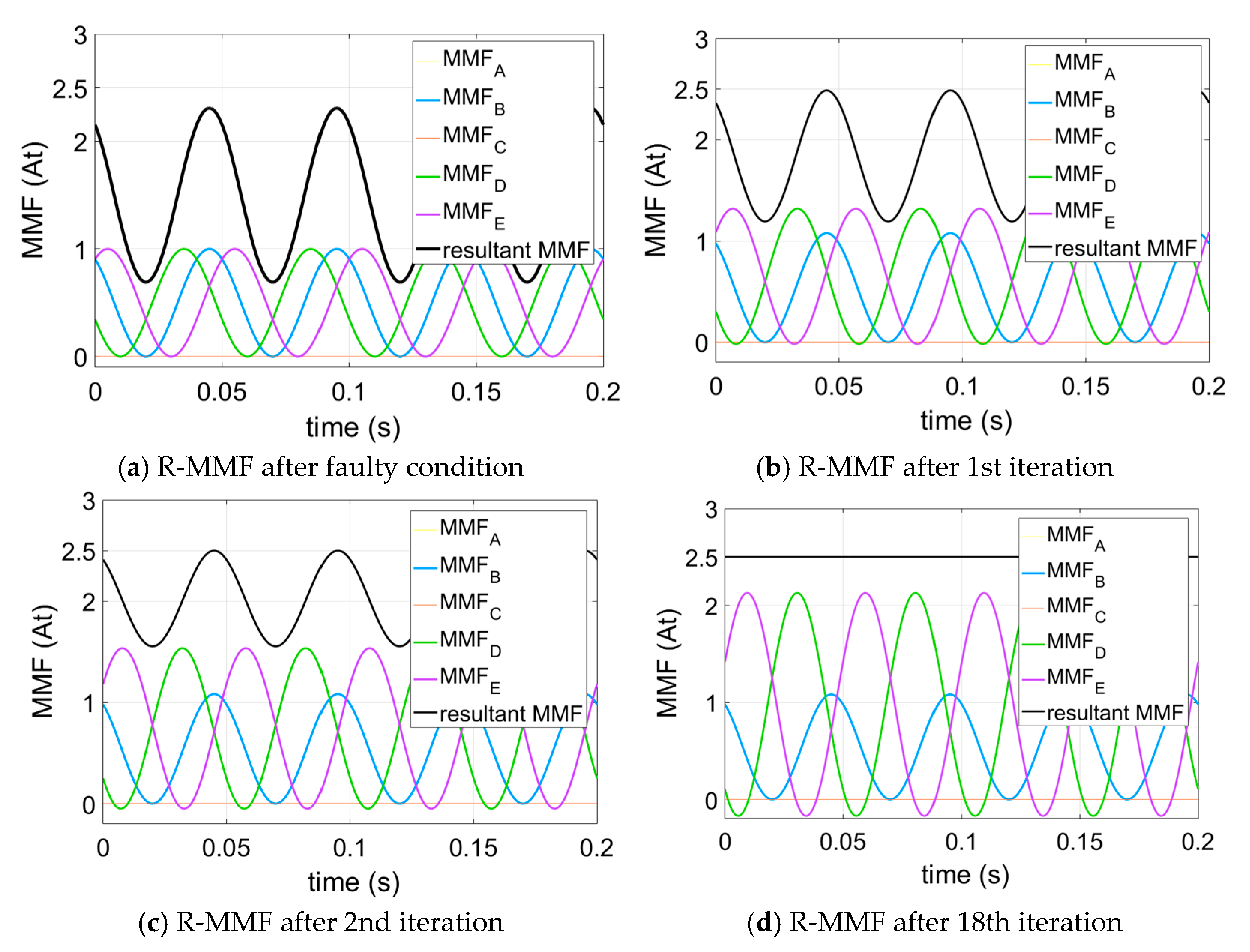 Energies 14 00192 g007 Energies 14 00192 g007