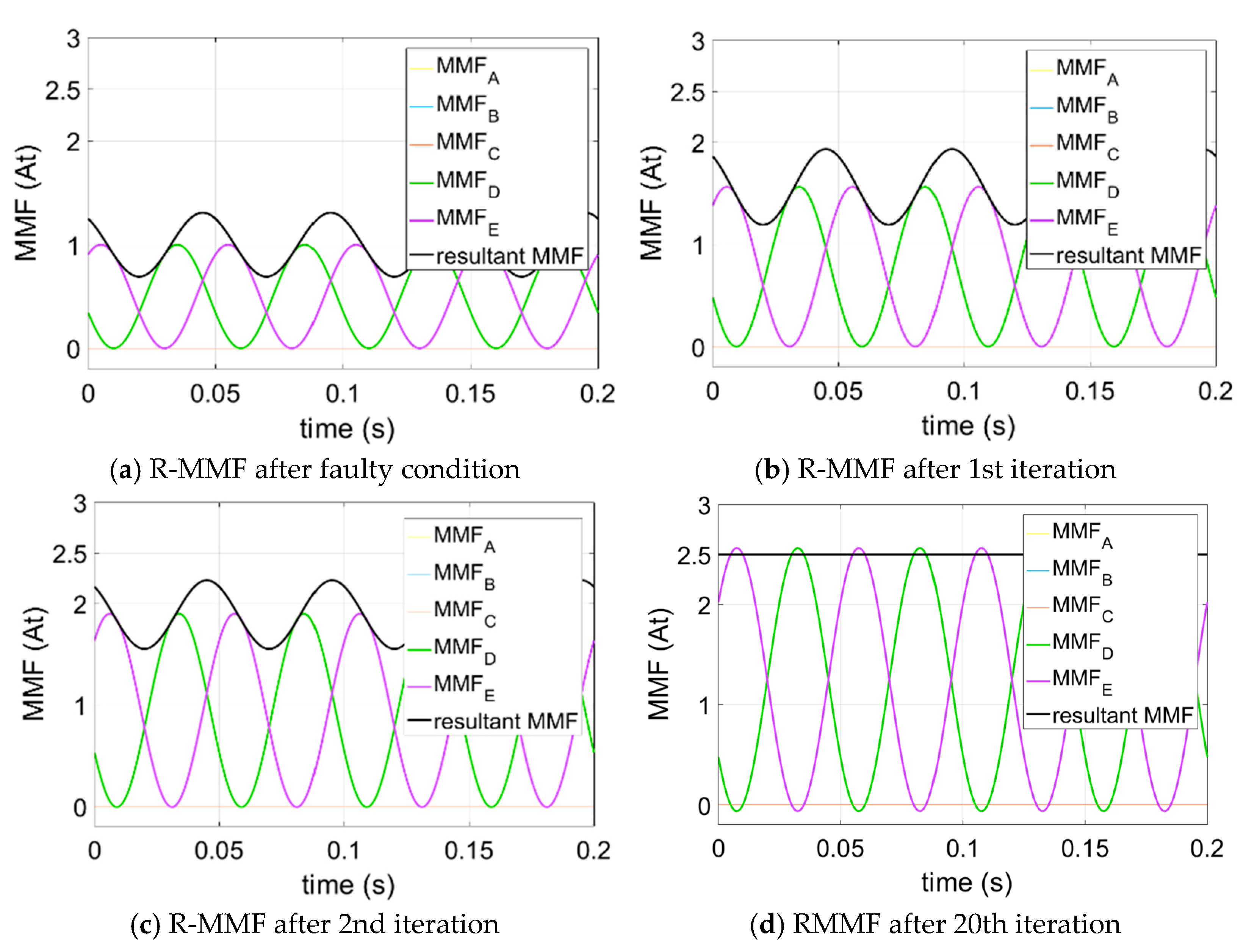 Energies 14 00192 g009 Energies 14 00192 g009