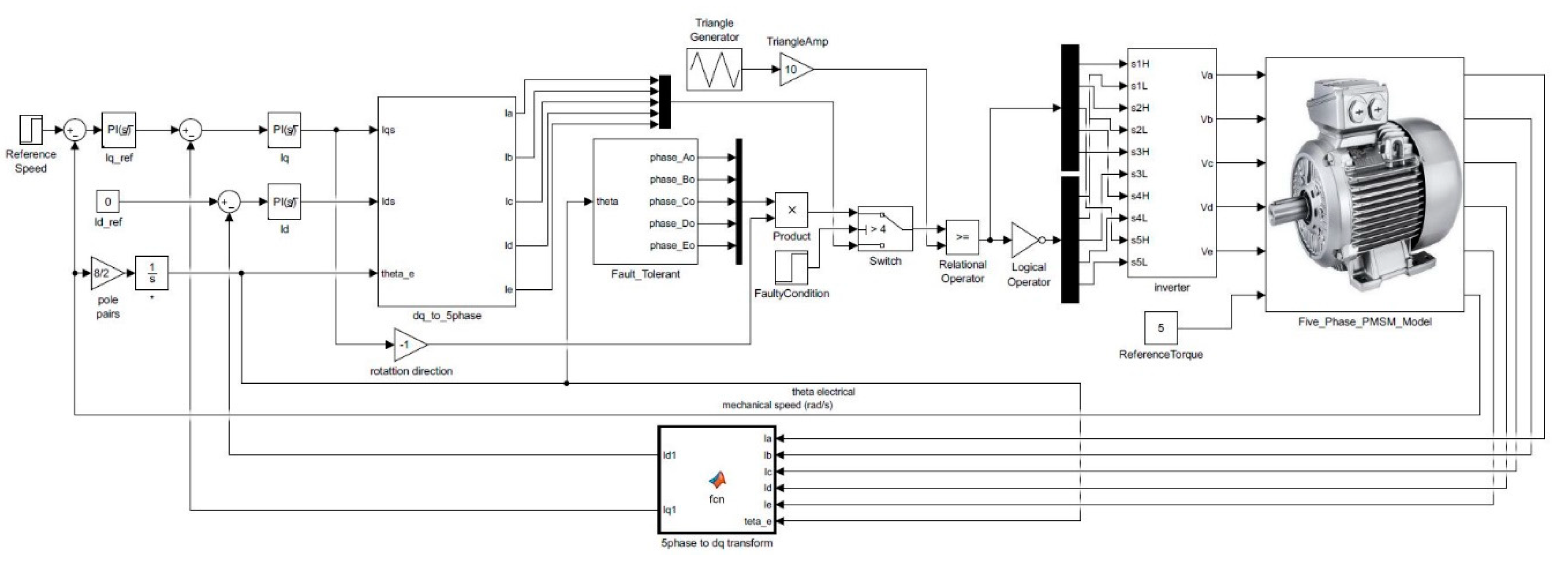 Energies 14 00192 g013 Energies 14 00192 g013