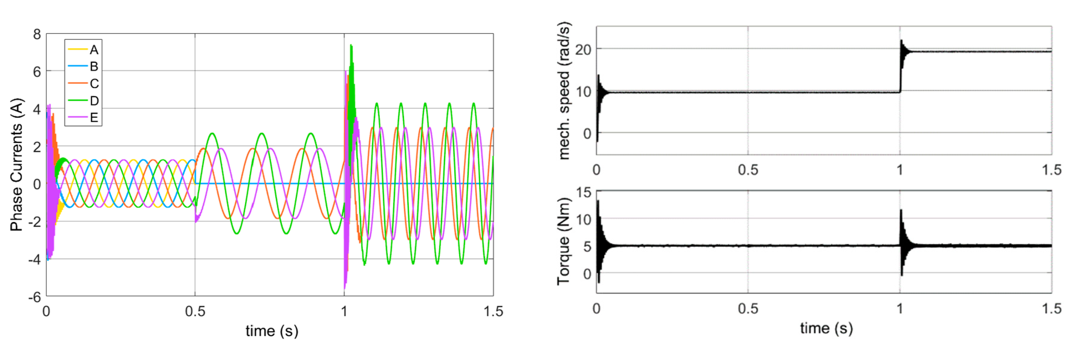 Energies 14 00192 g015 Energies 14 00192 g015