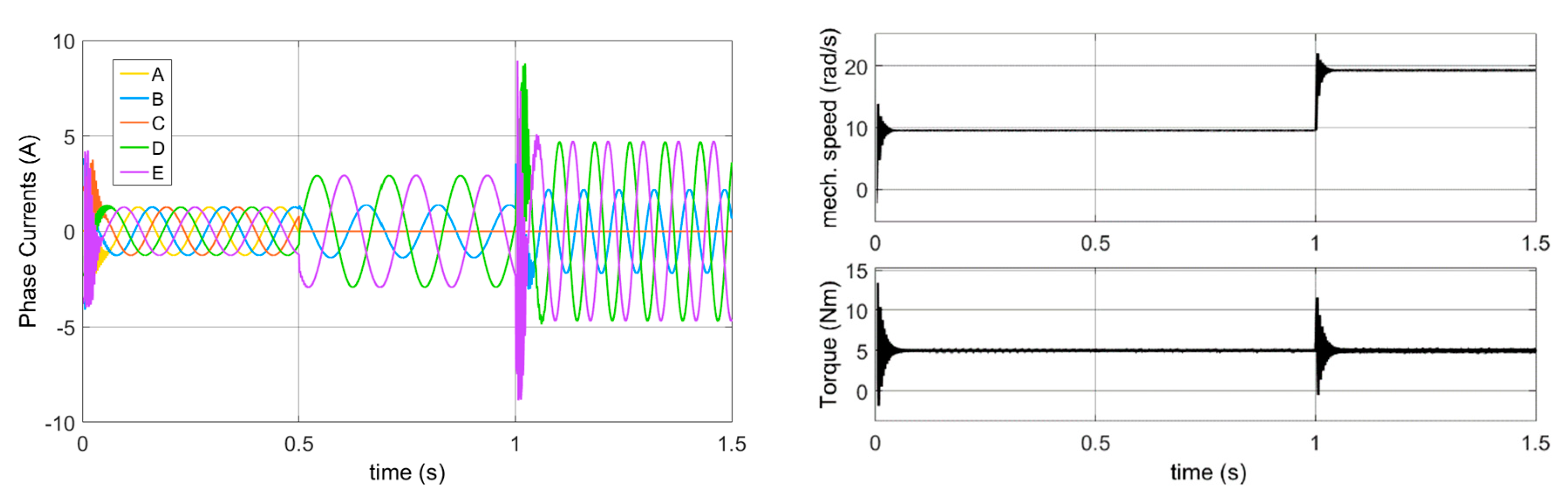 Energies 14 00192 g016 Energies 14 00192 g016