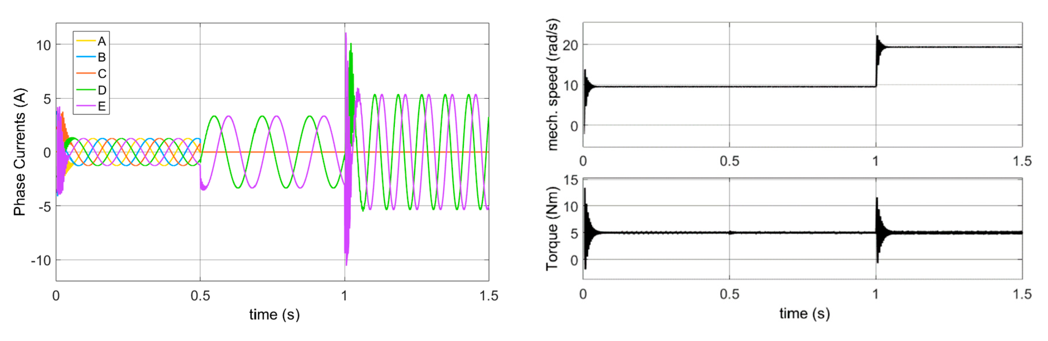 Energies 14 00192 g017 Energies 14 00192 g017