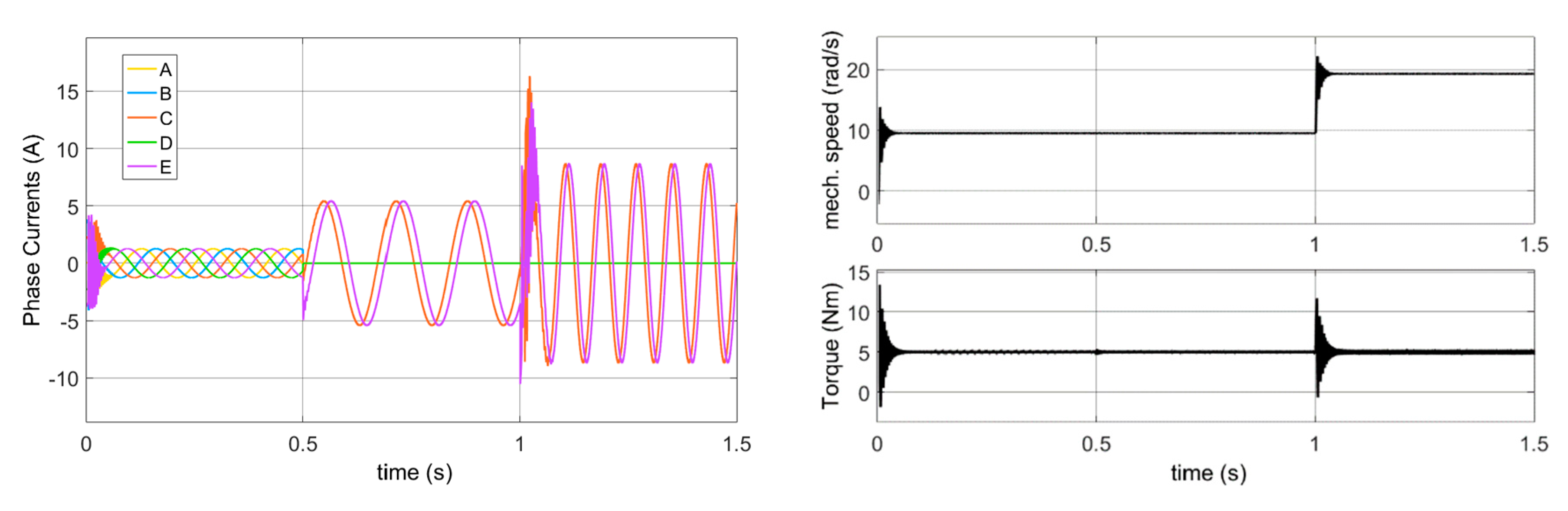 Energies 14 00192 g018 Energies 14 00192 g018