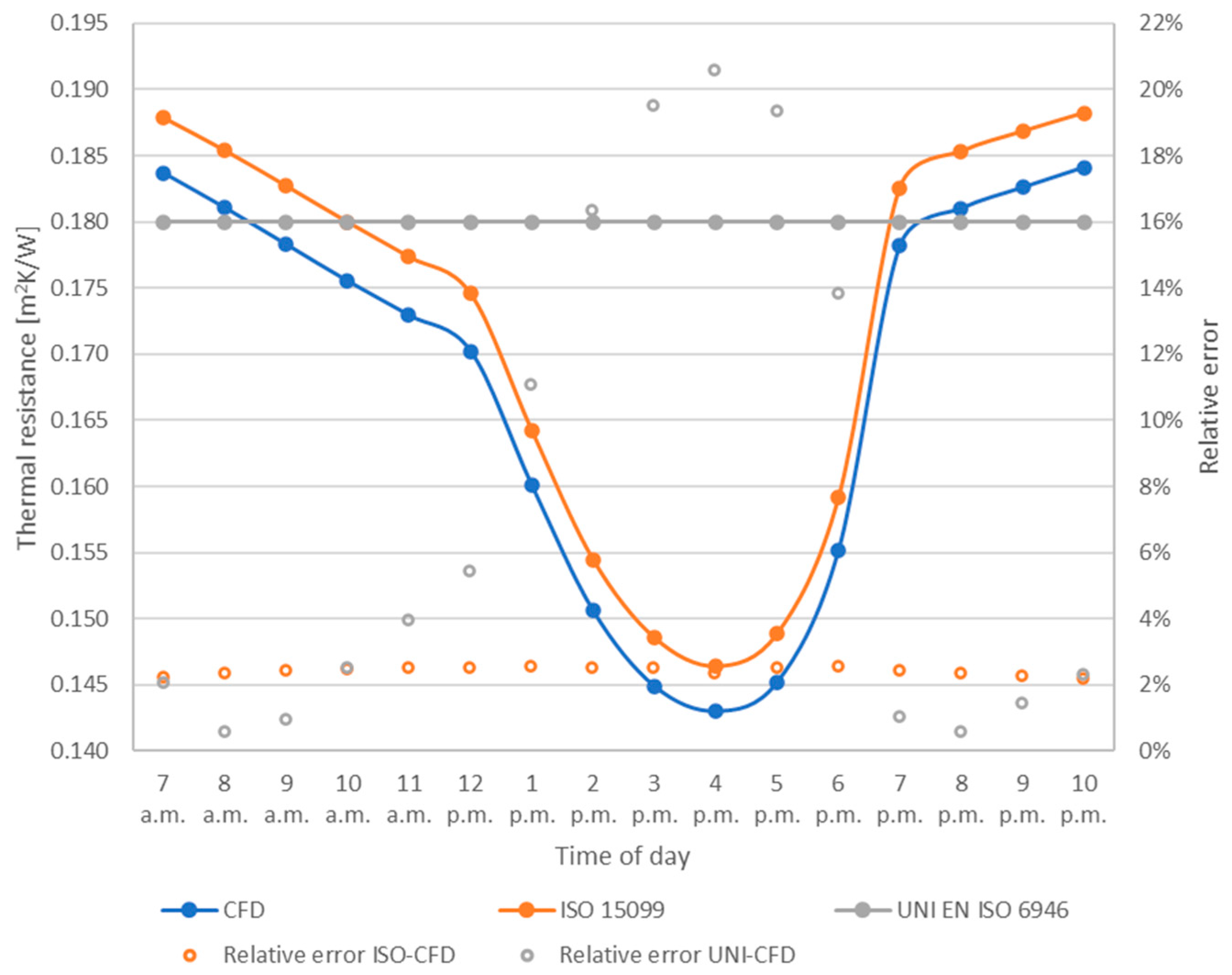 Energies 14 00193 g005