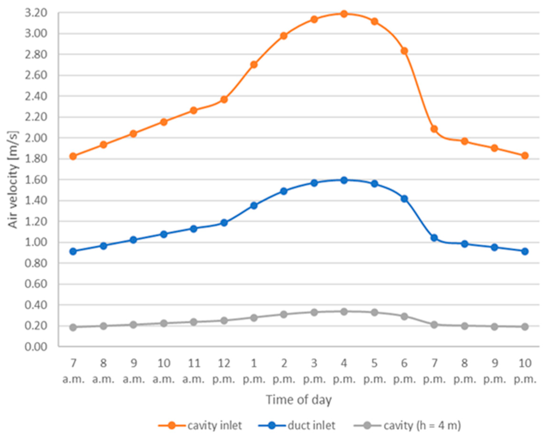 Energies 14 00193 g006